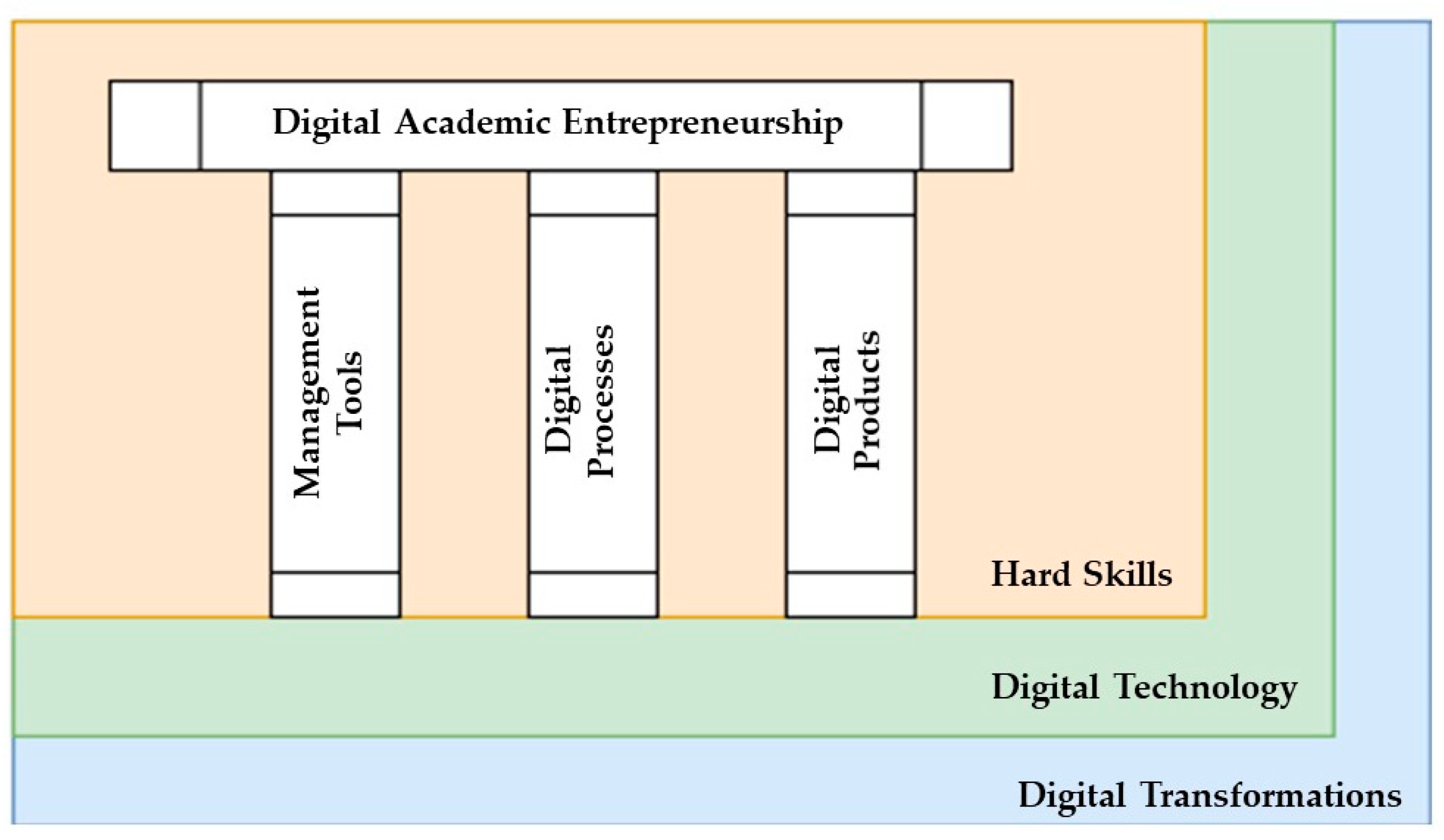 Socsci 11 00192 g002