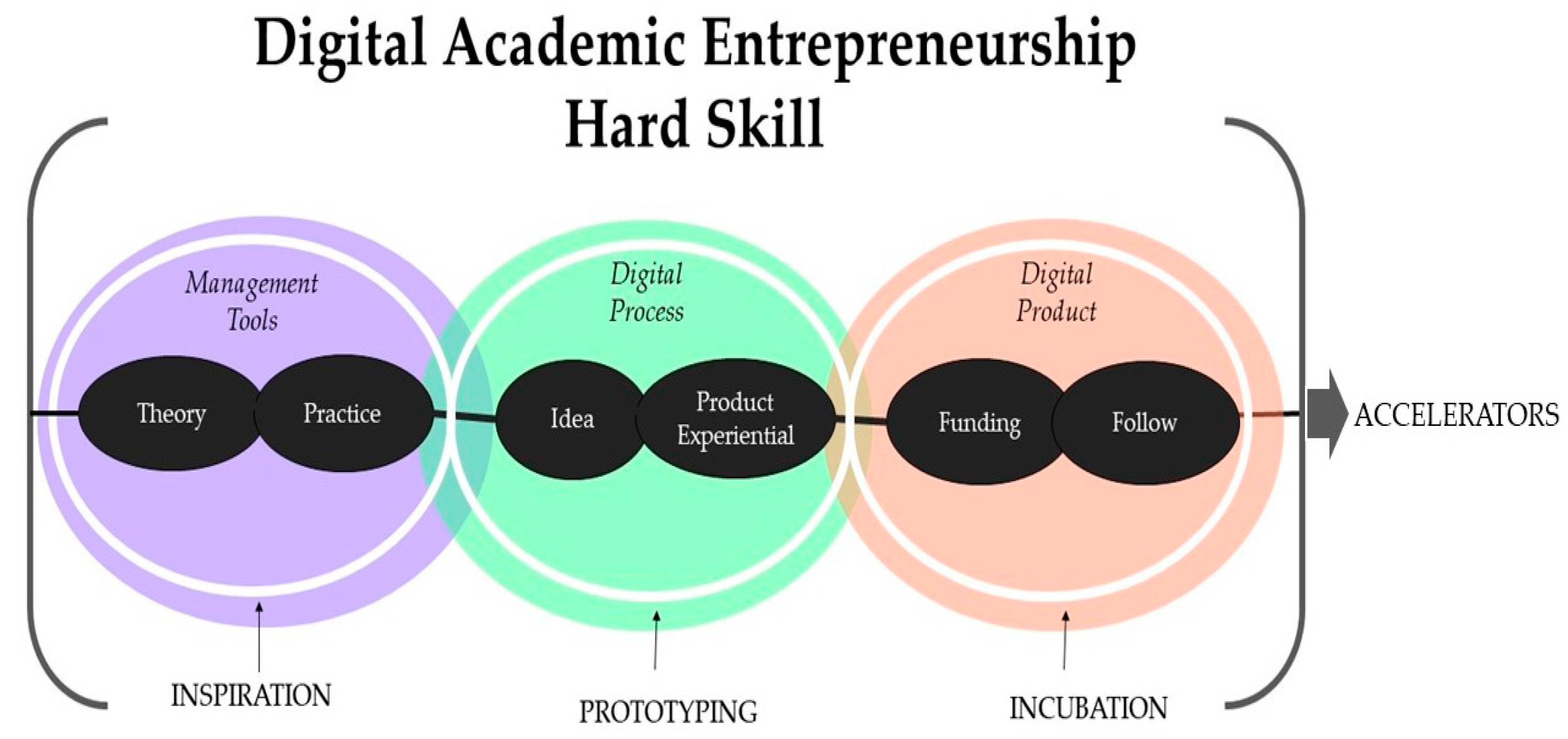 Socsci 11 00192 g003