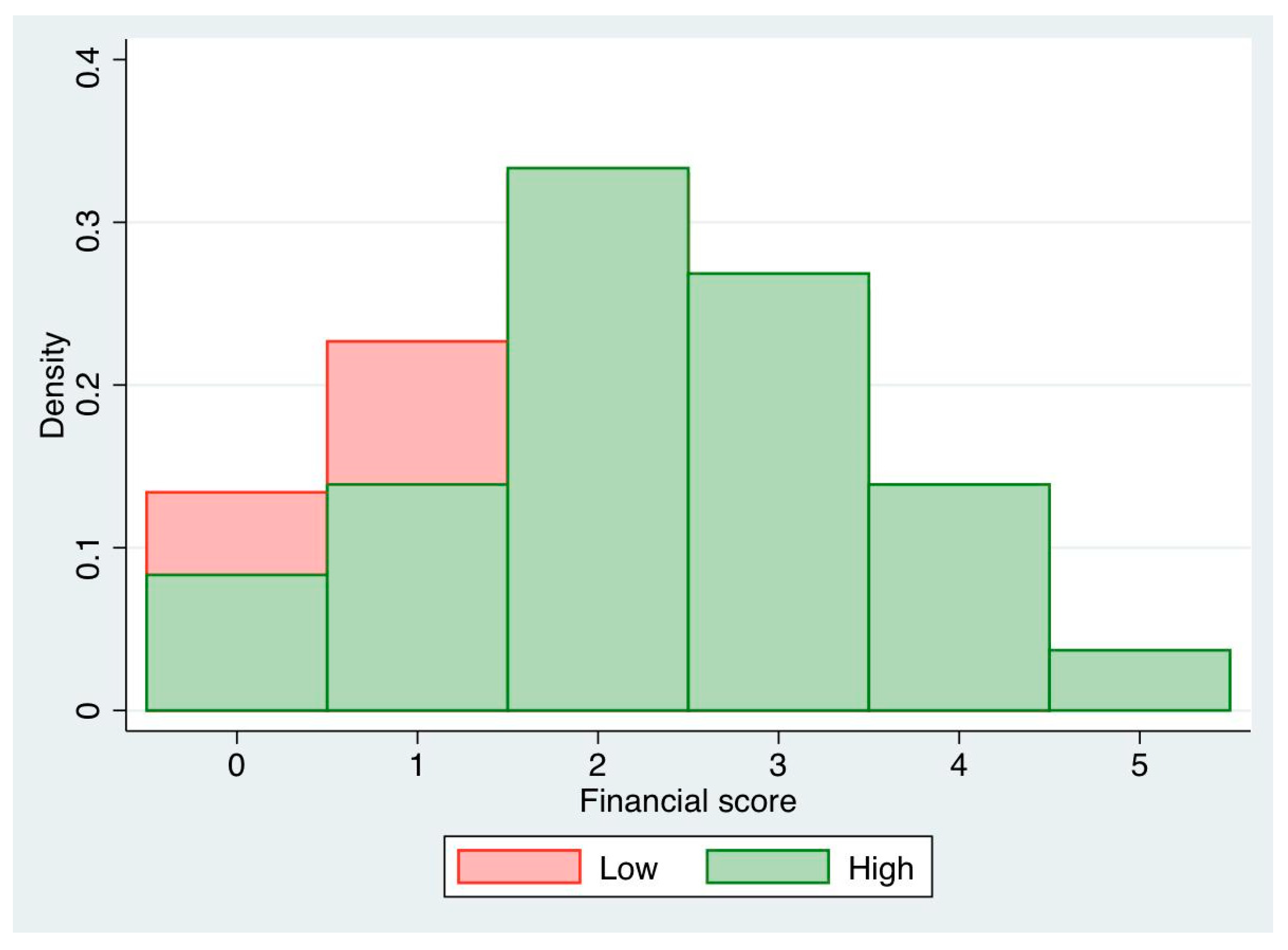 Socsci 11 00193 g0a1 550