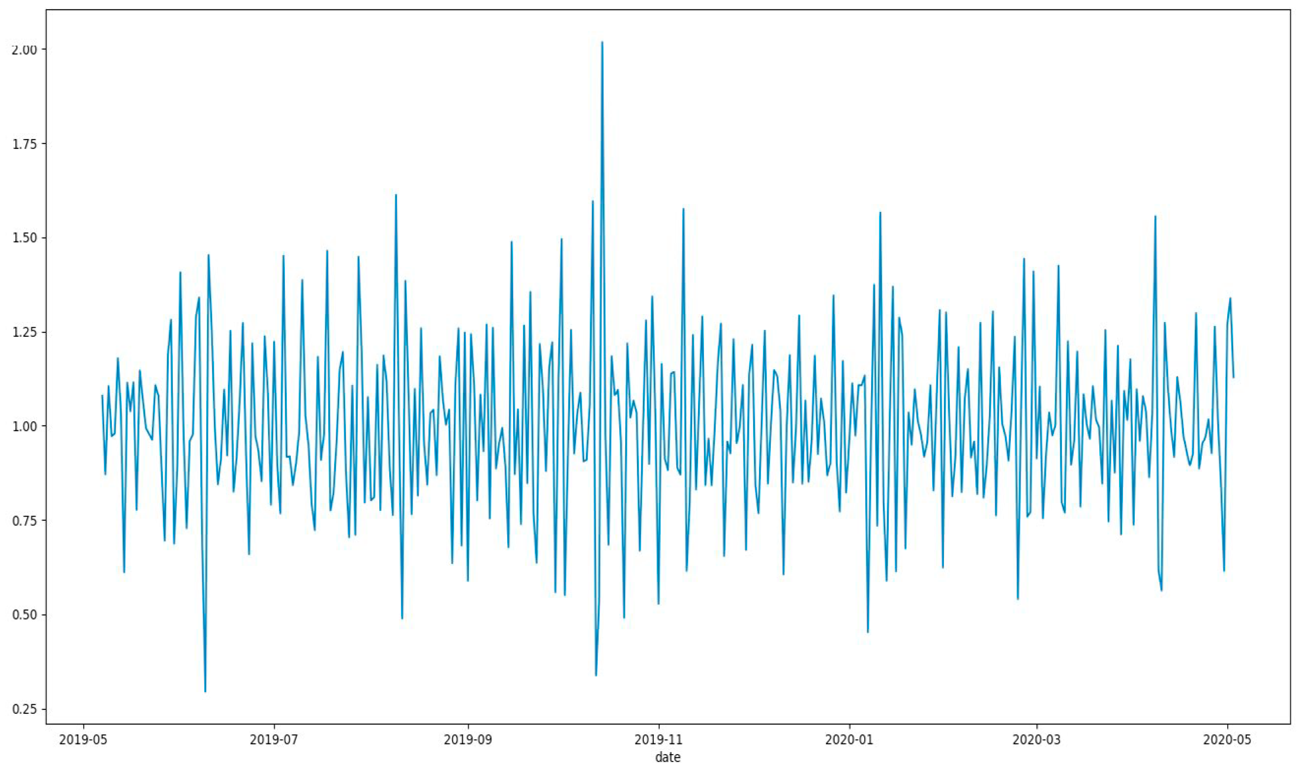 Socsci 11 00200 g003