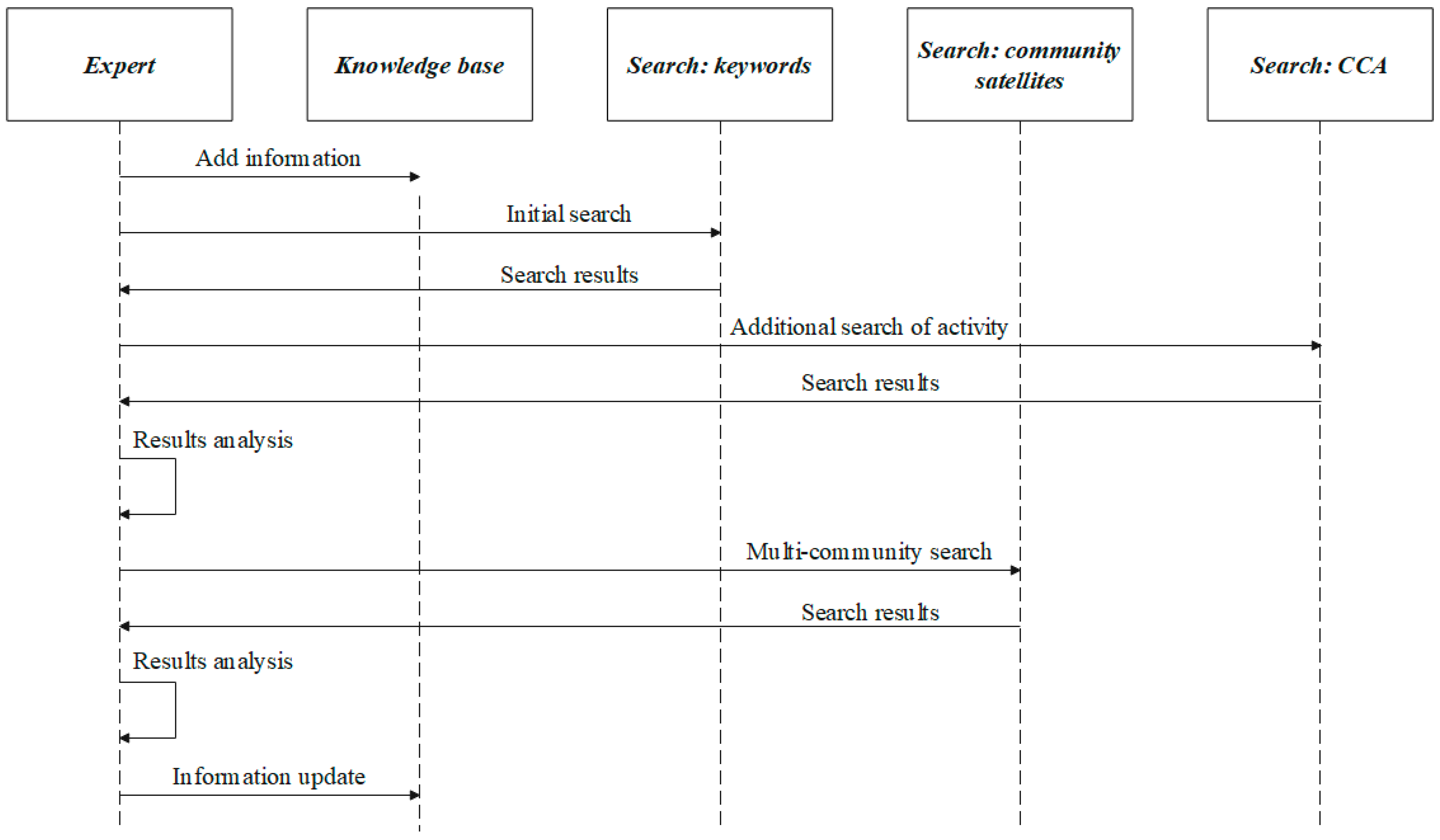 Socsci 11 00200 g005