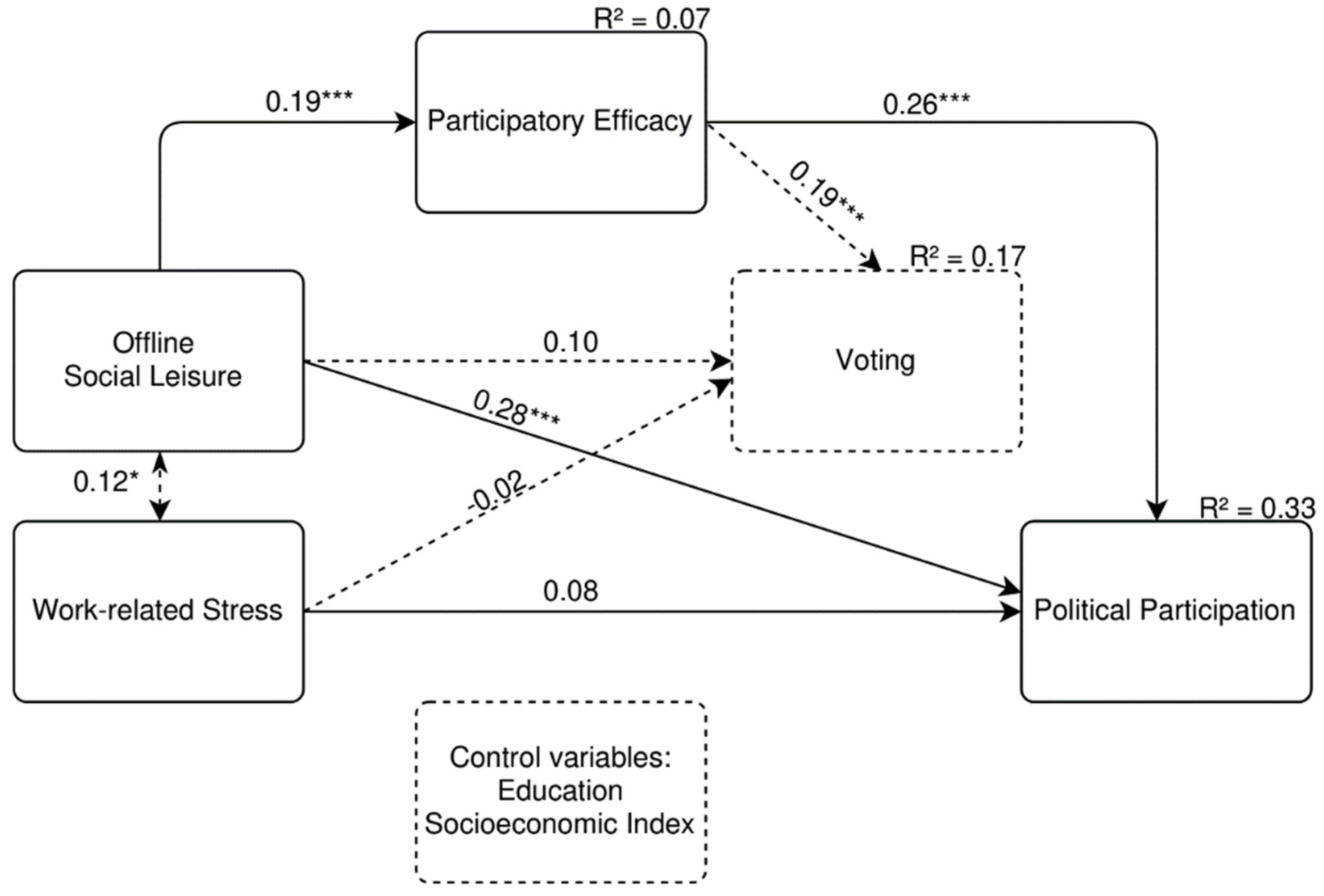 PDF) Bridging the online/offline divide: The example of digital gaming