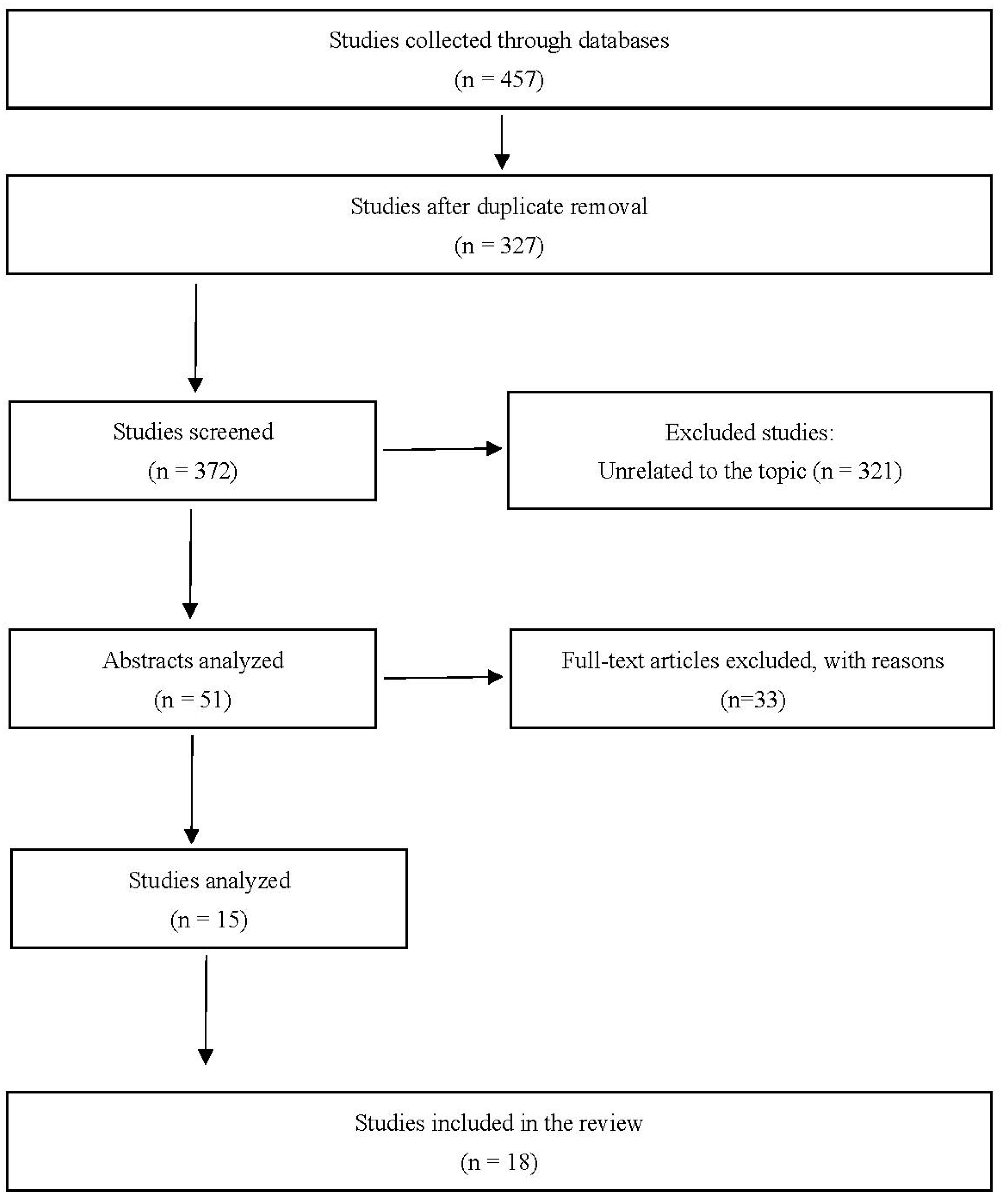 Socsci 11 00207 g001