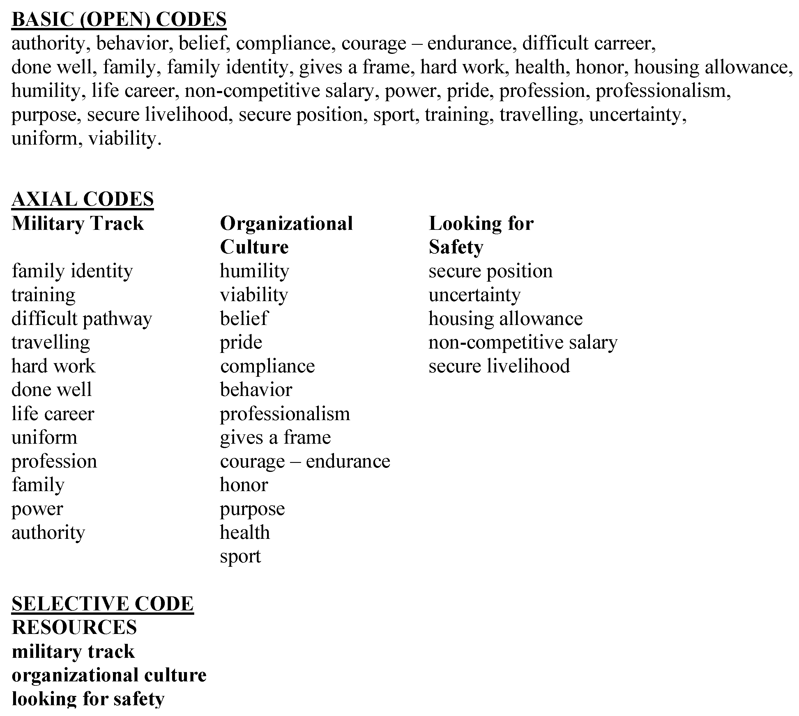 Socsci 11 00217 g002 Socsci 11 00217 g002