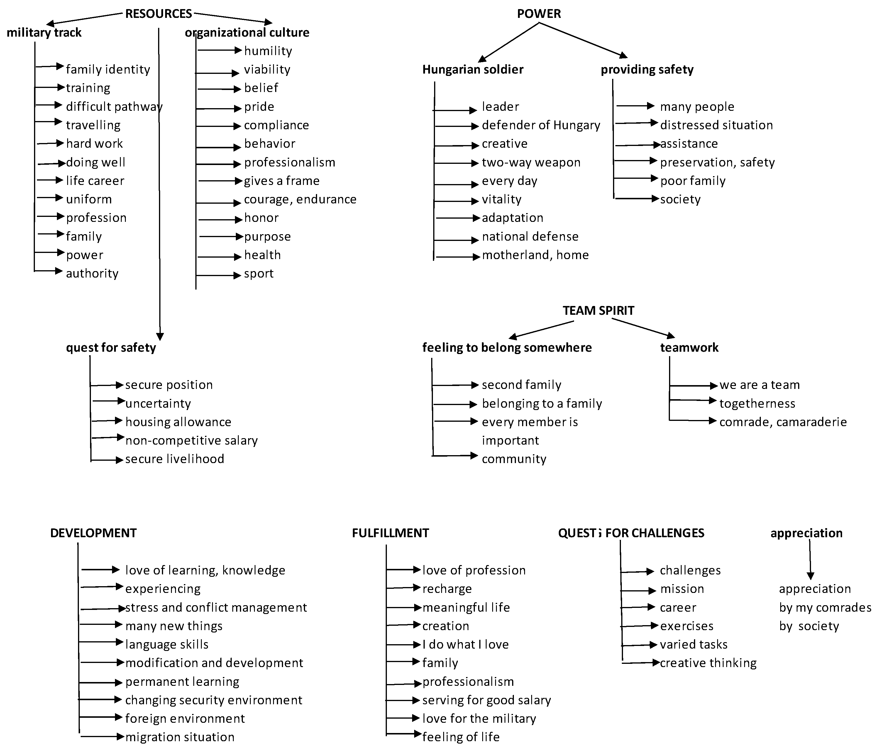 Socsci 11 00217 g003 Socsci 11 00217 g003