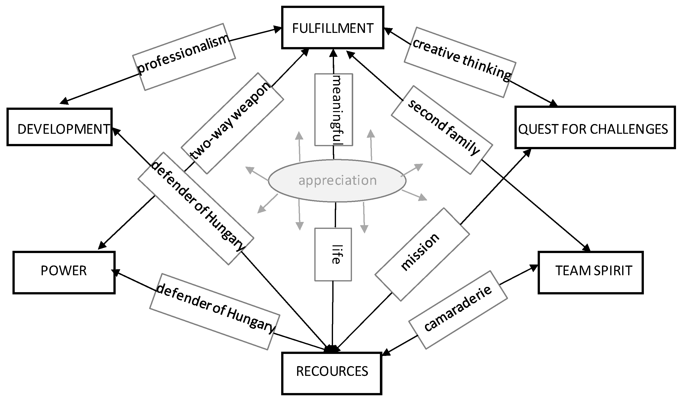 Socsci 11 00217 g004 Socsci 11 00217 g004