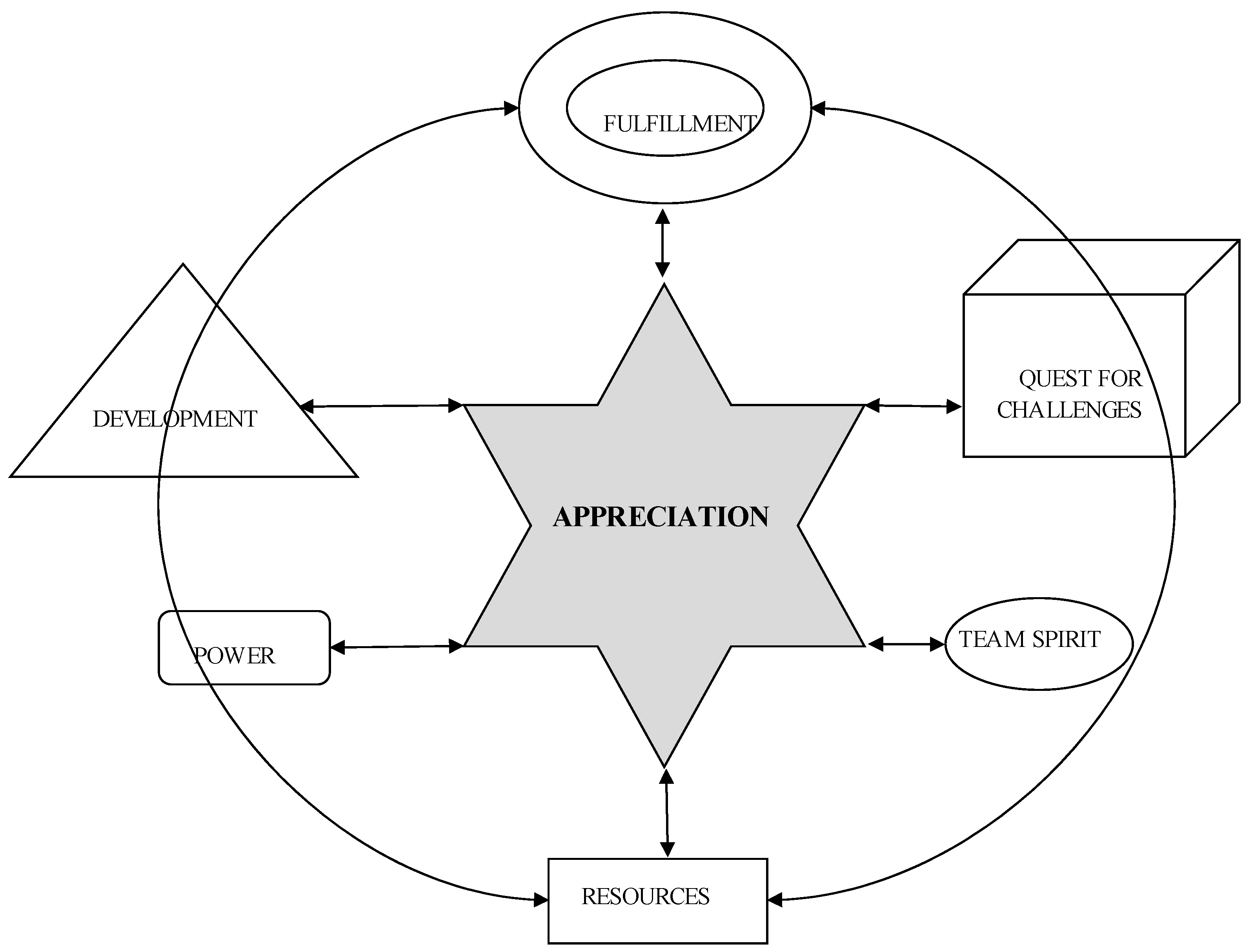 Socsci 11 00217 g005 Socsci 11 00217 g005