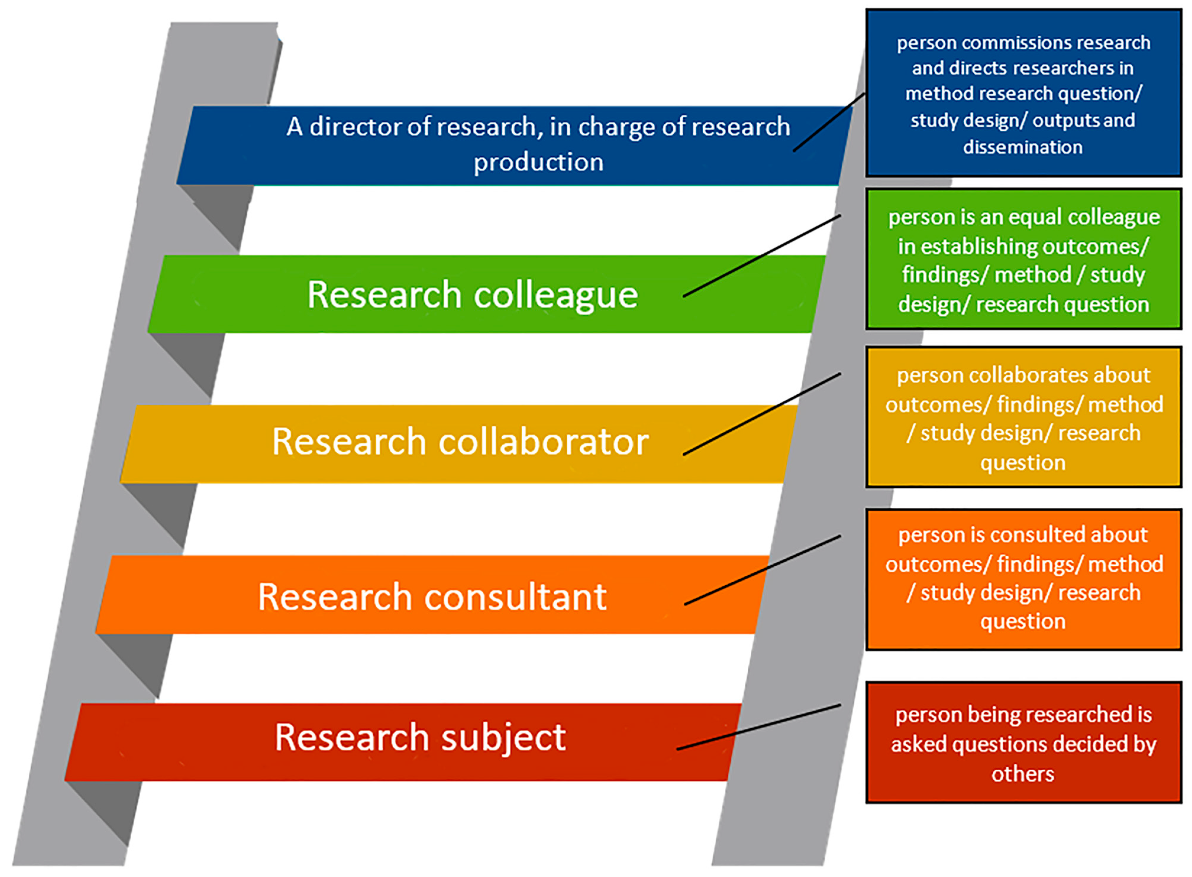 Socsci 11 00233 g003