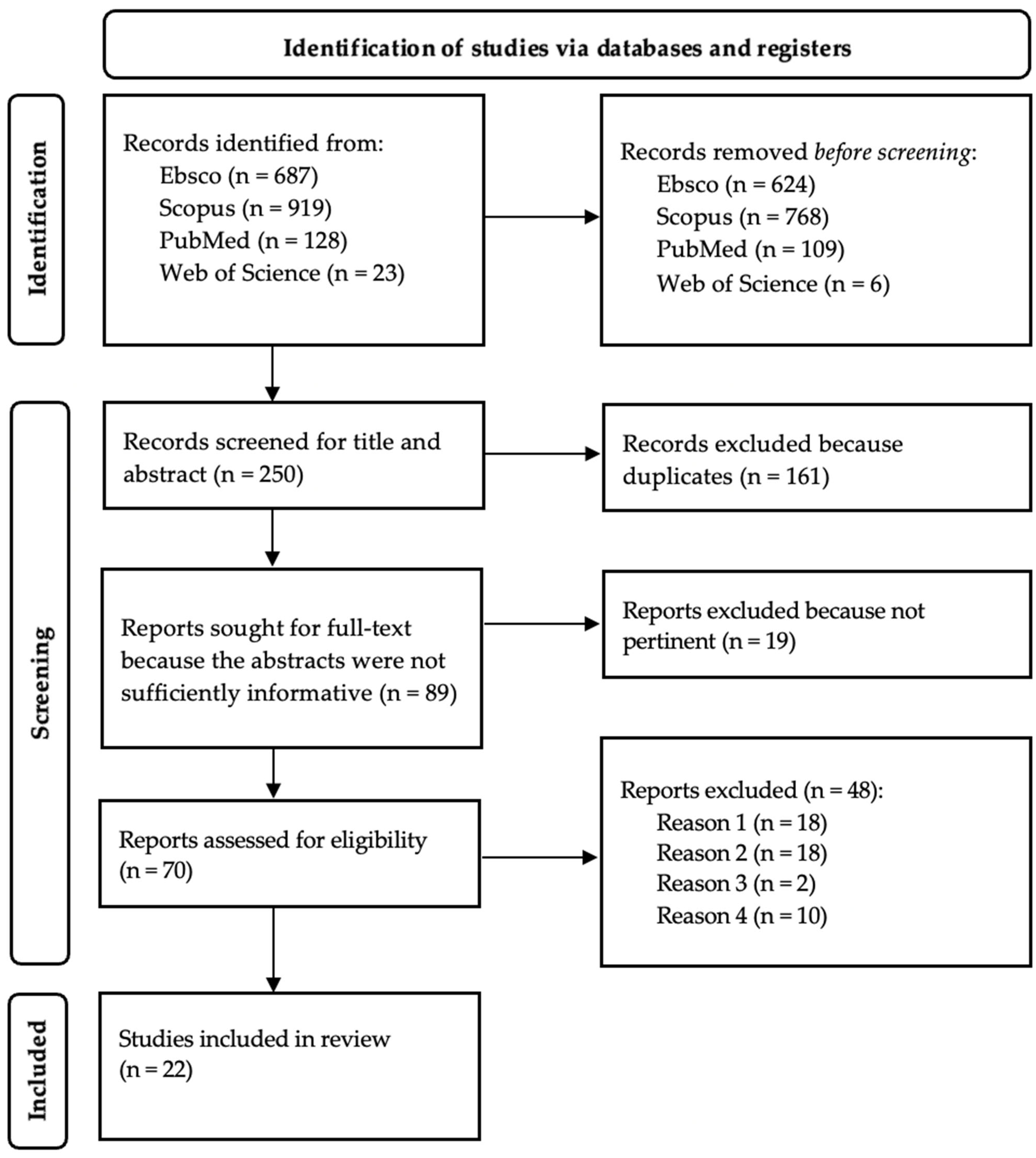 Socsci 11 00236 g001