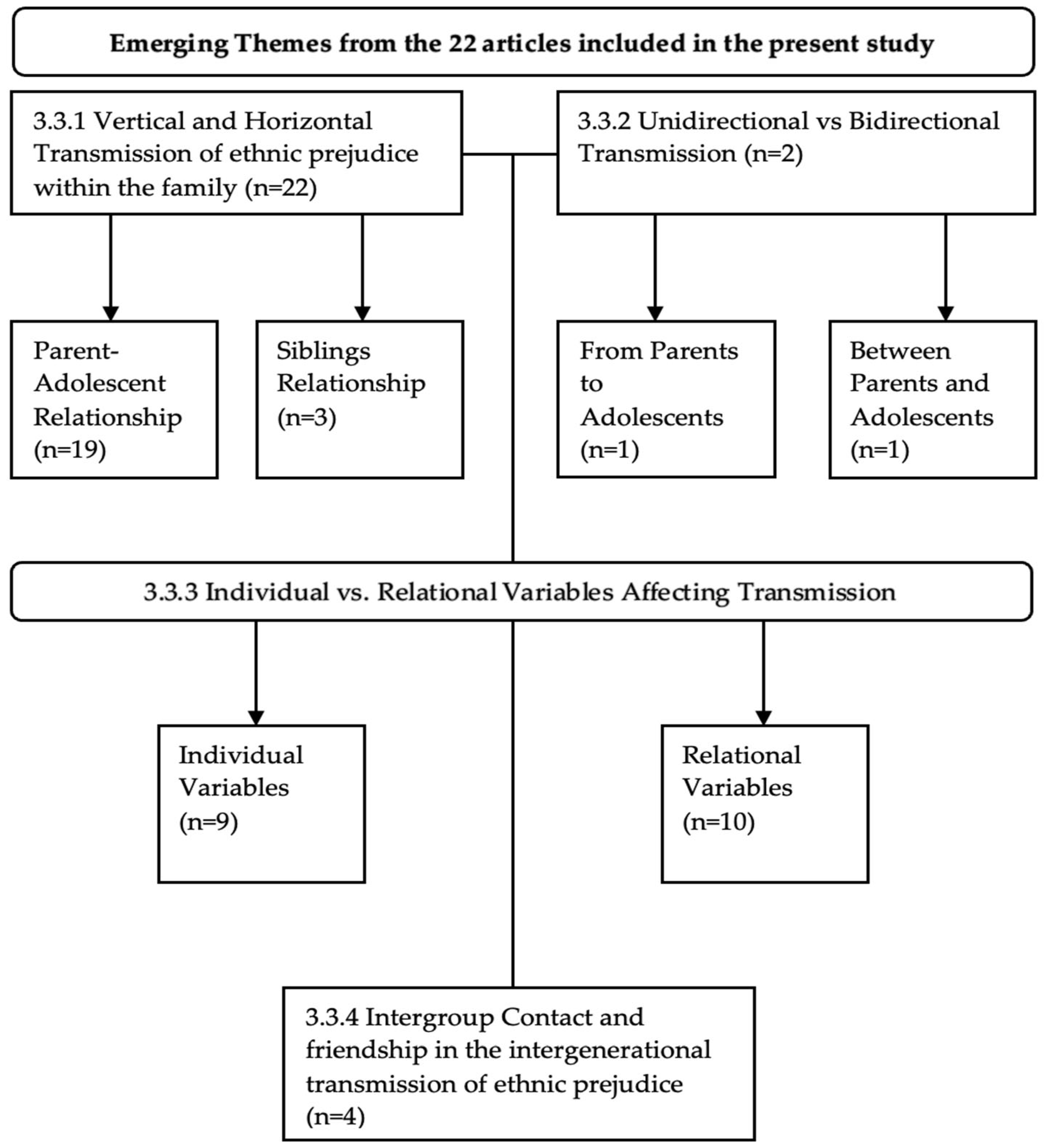 Socsci 11 00236 g002