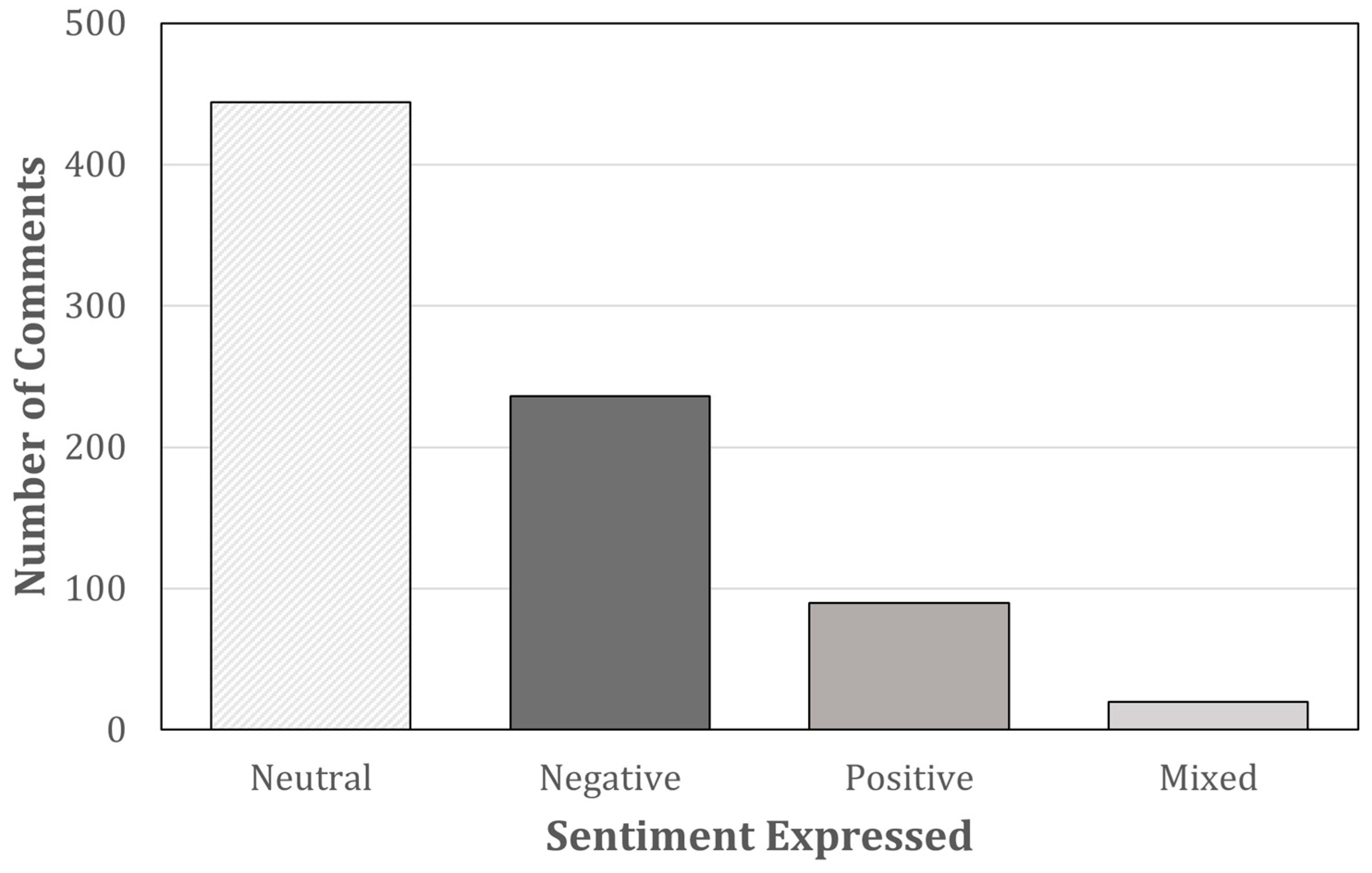 Socsci 11 00240 g001 550