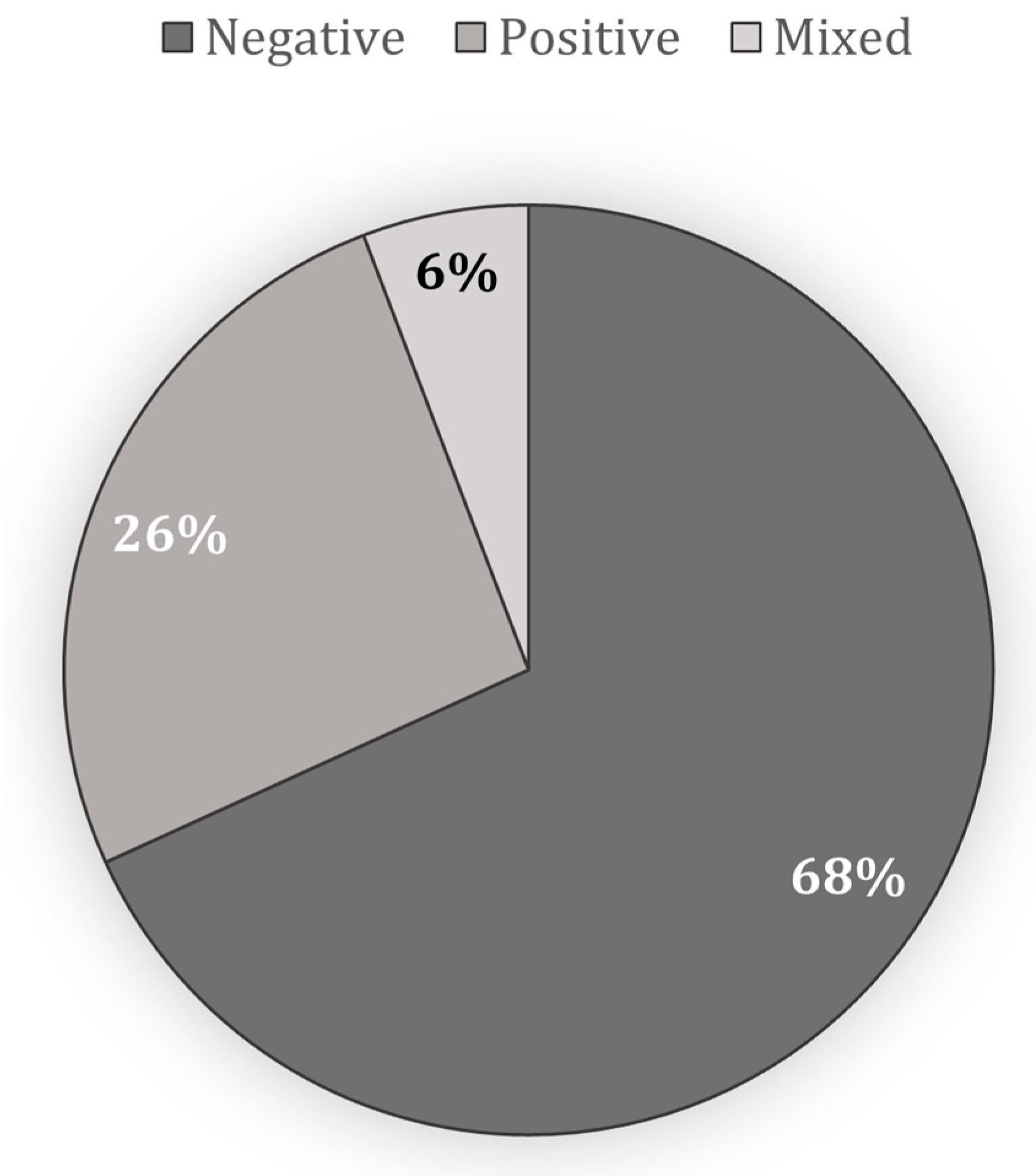 Socsci 11 00240 g002 550