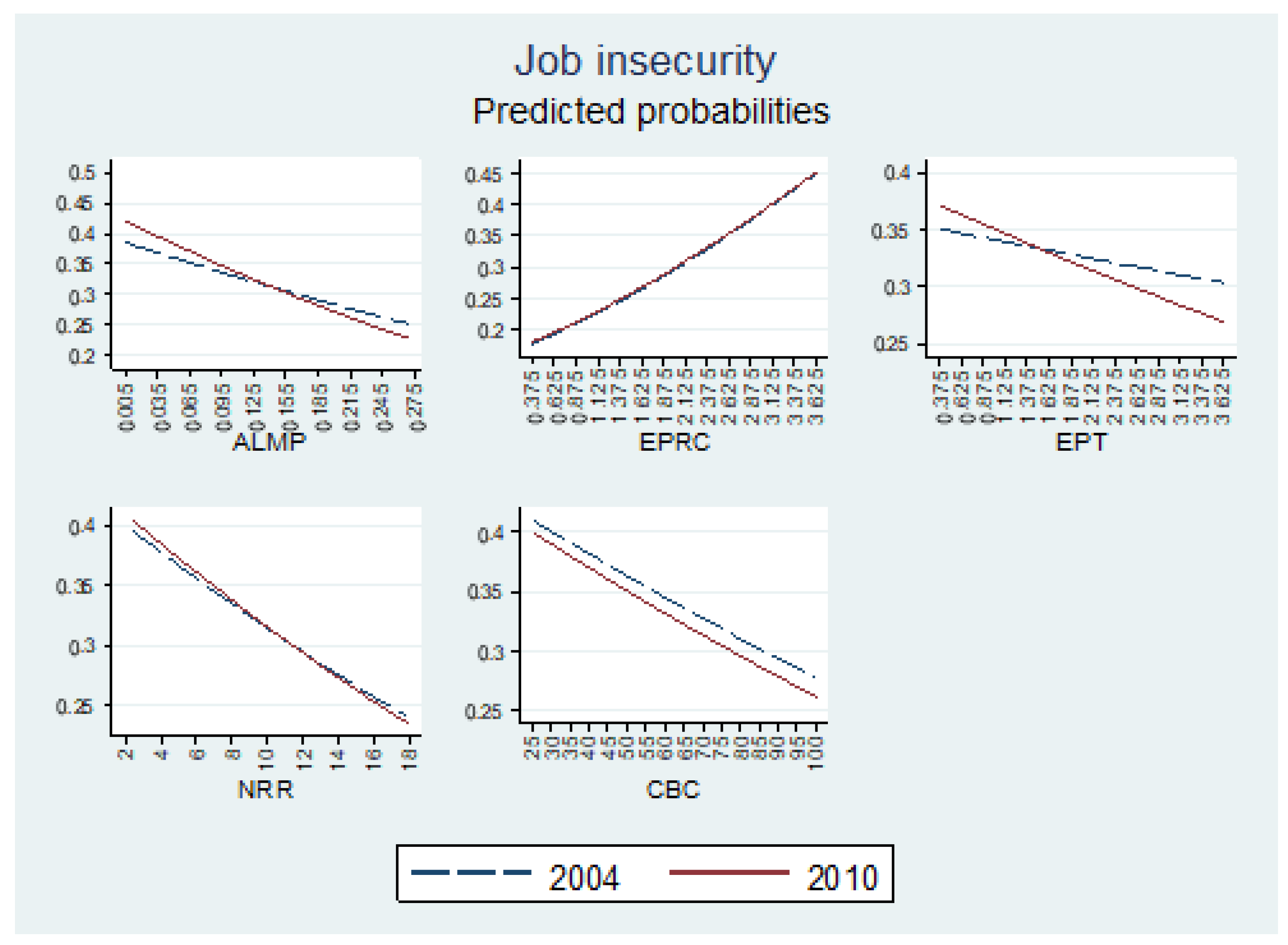 Socsci 11 00245 g002 Socsci 11 00245 g002