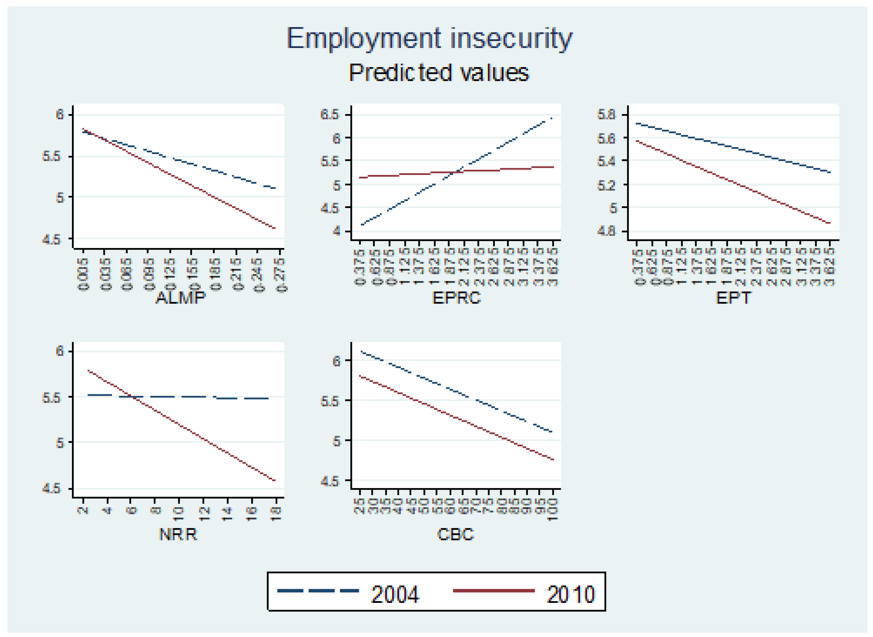 Socsci 11 00245 g003 Socsci 11 00245 g003