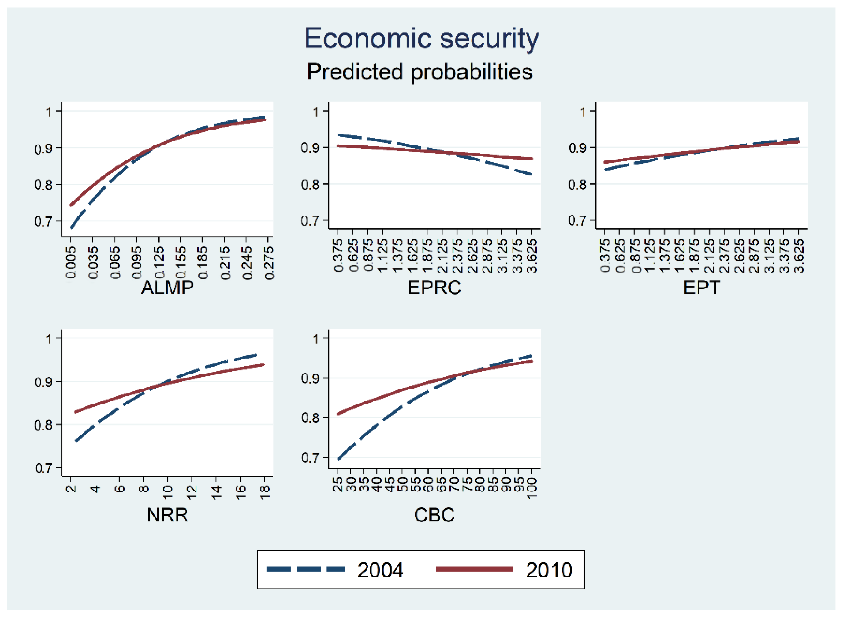 Socsci 11 00245 g004 Socsci 11 00245 g004