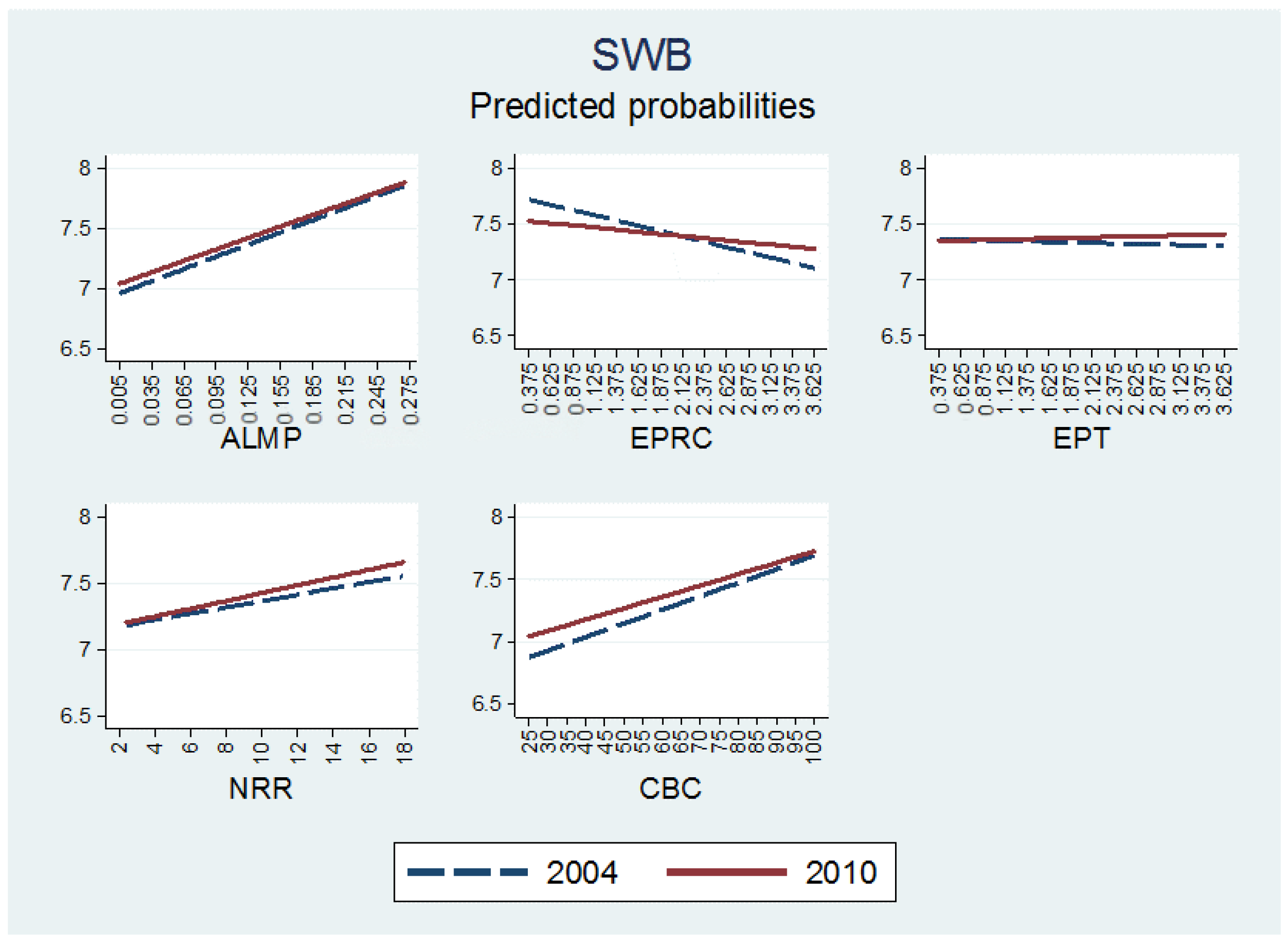 Socsci 11 00245 g005 Socsci 11 00245 g005