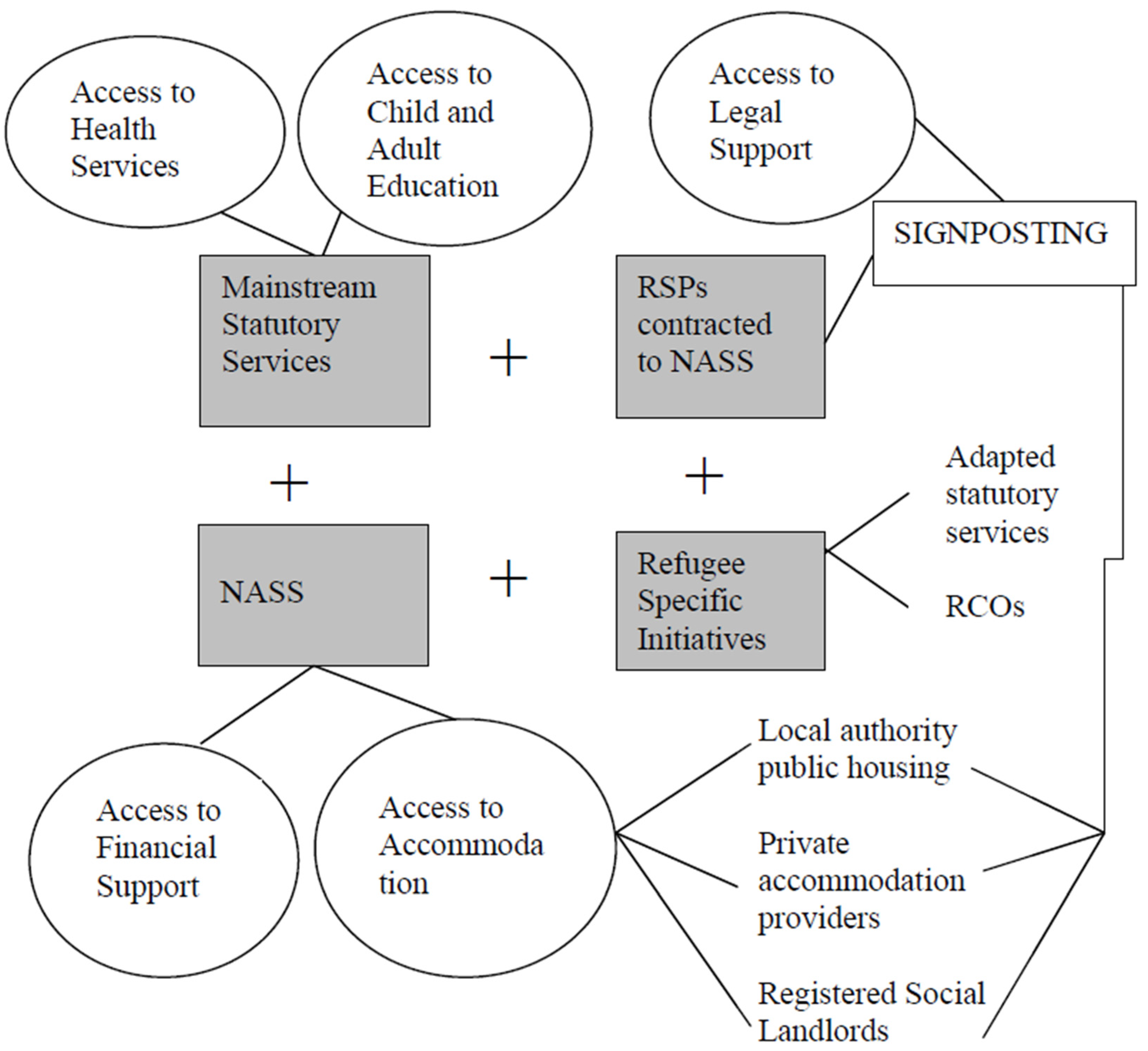 Socsci 11 00246 g002 550