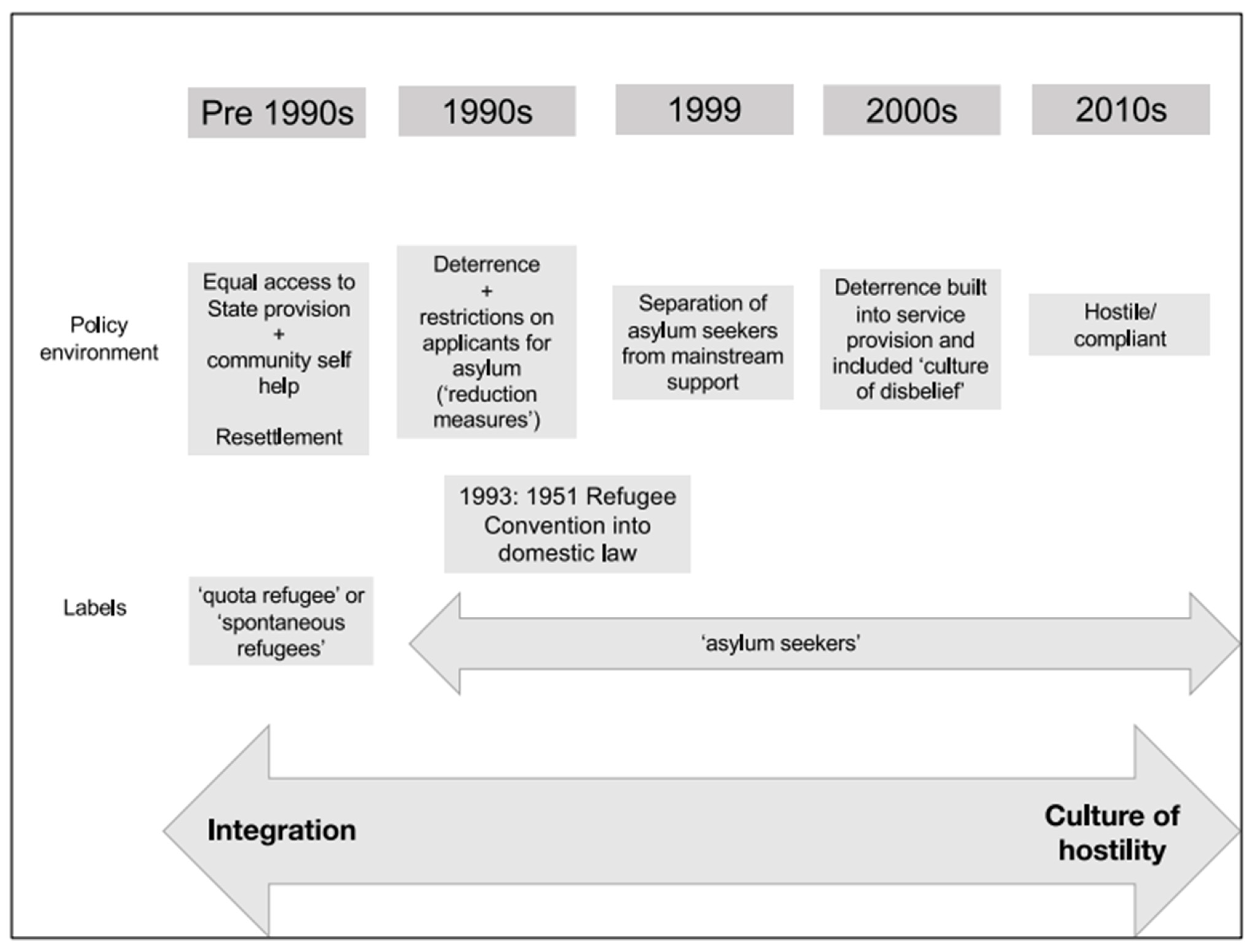 Socsci 11 00246 g003 550