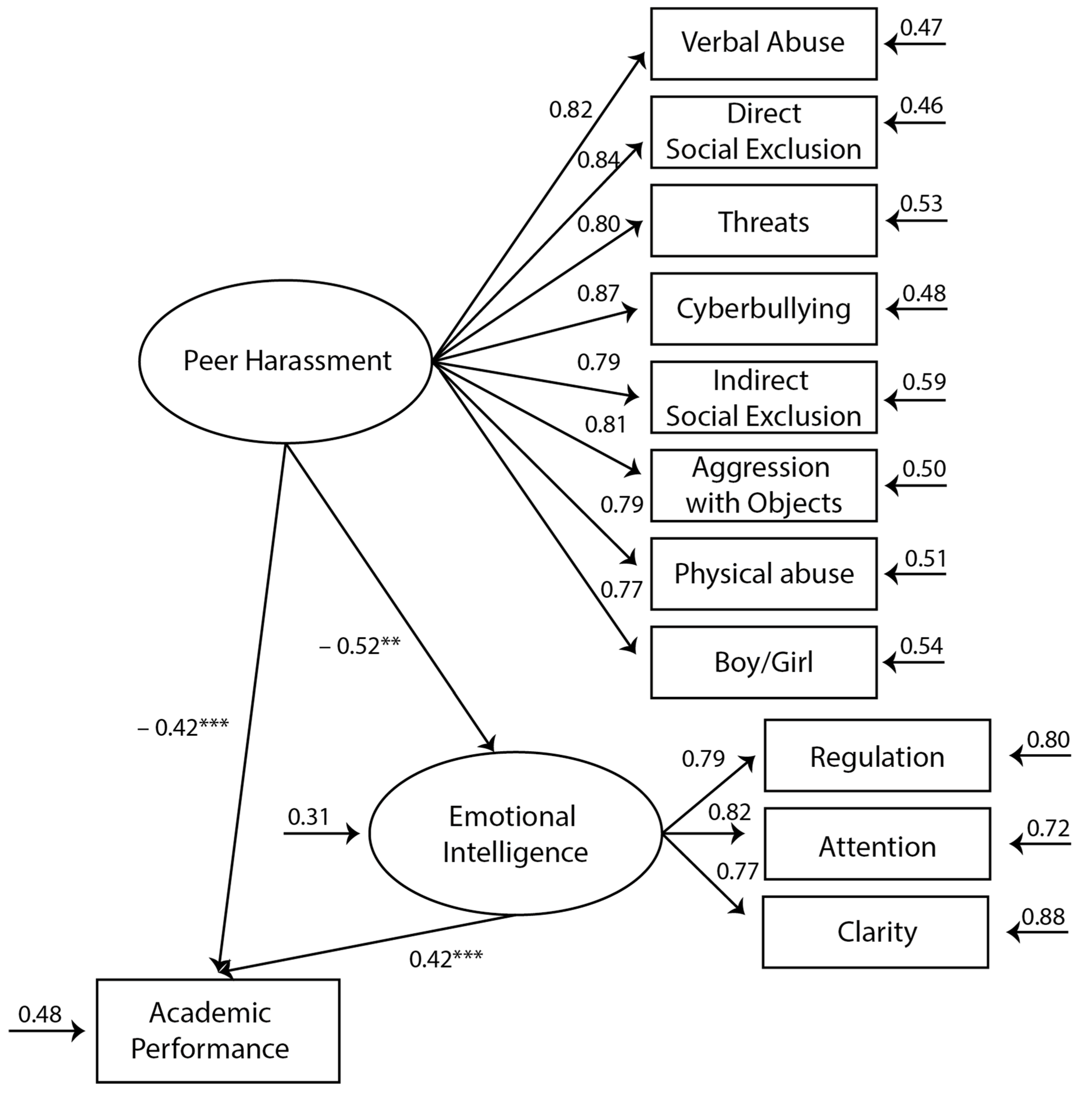 Socsci 11 00247 g001