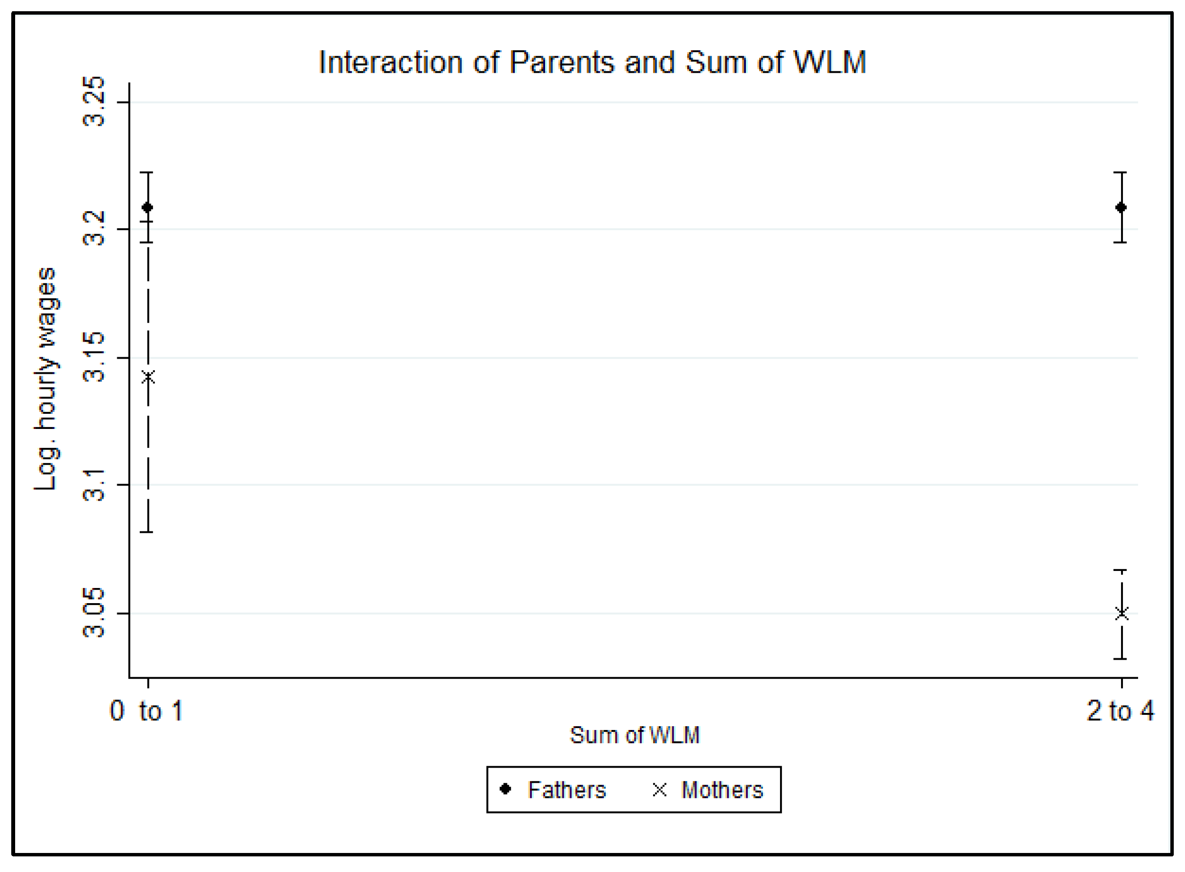 Socsci 11 00251 g001 Socsci 11 00251 g001