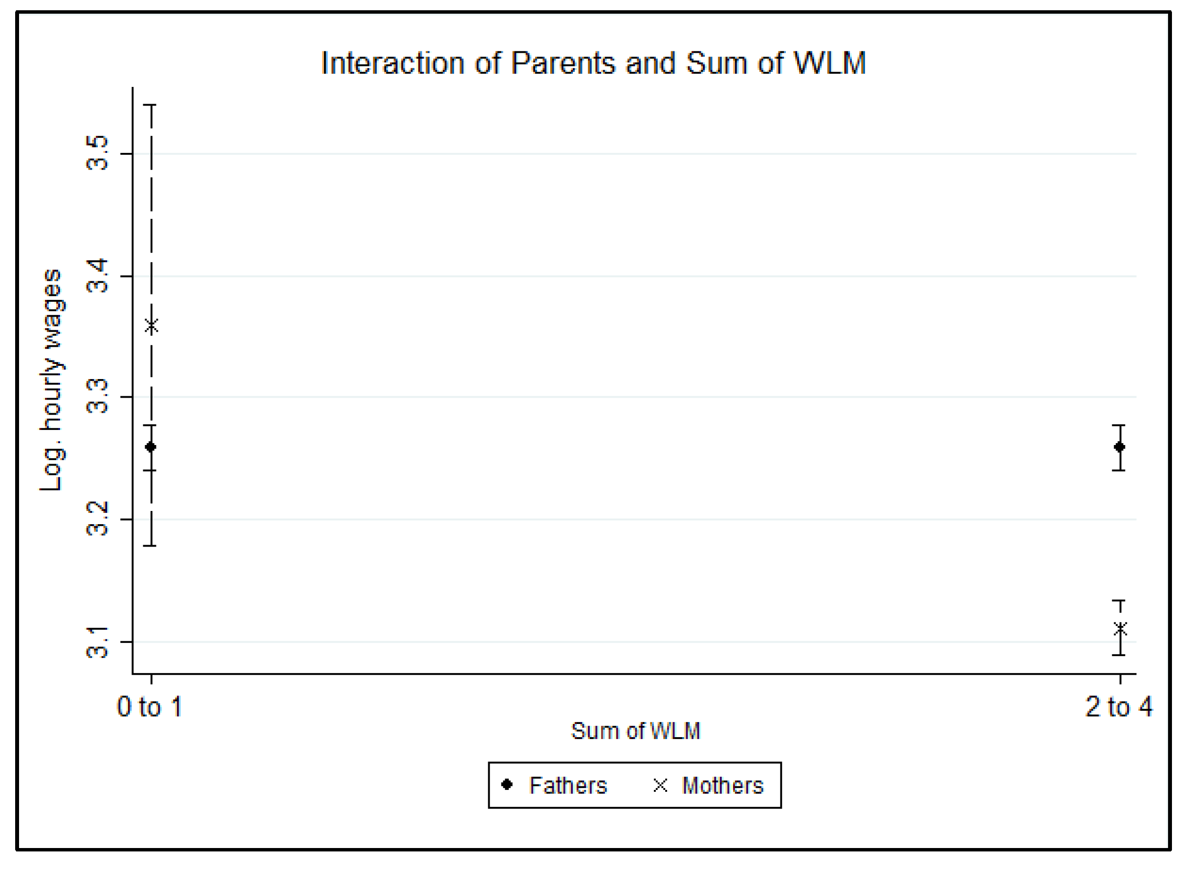 Socsci 11 00251 g0a2 Socsci 11 00251 g0a2