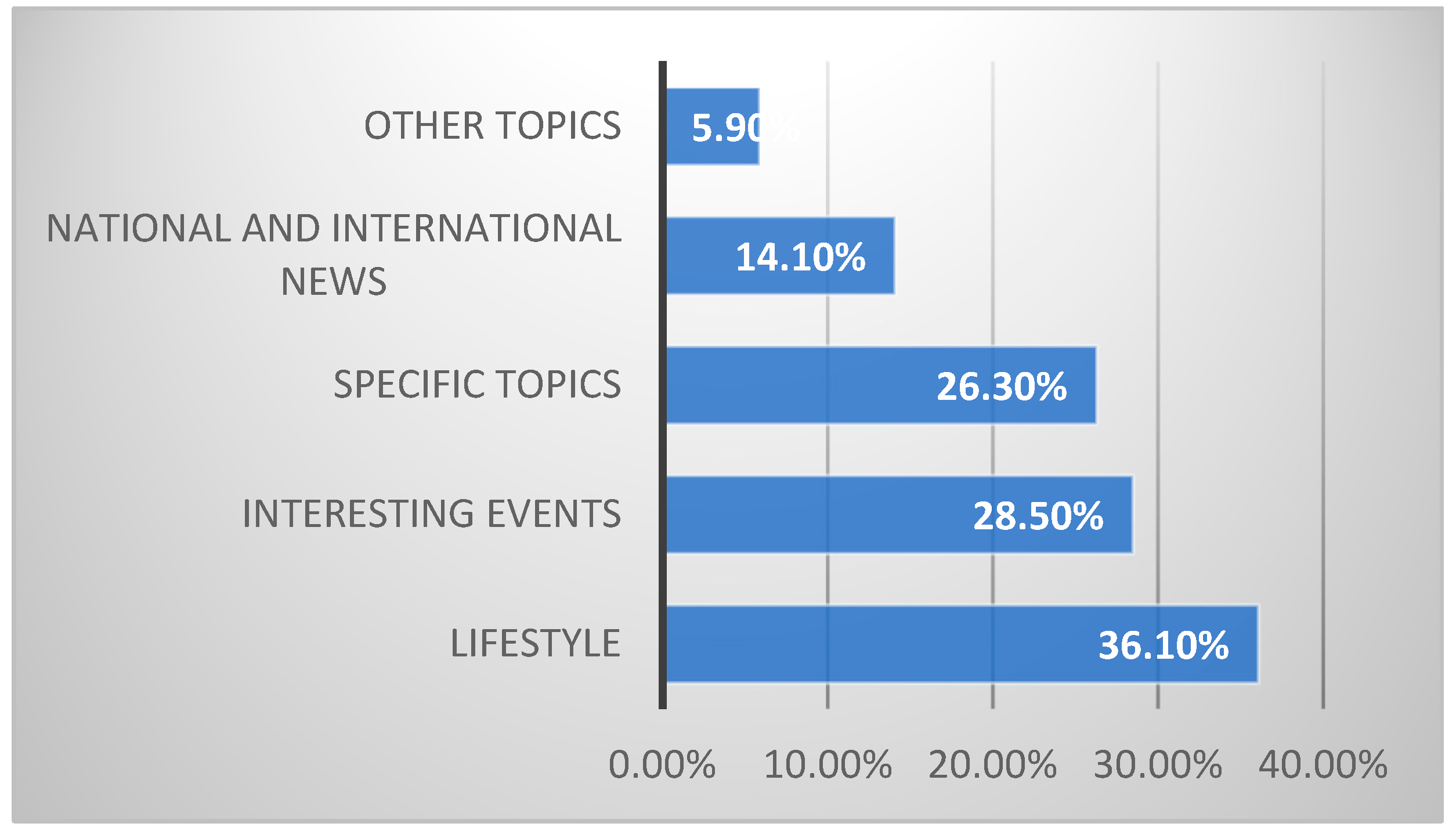 Socsci 11 00252 g002 550