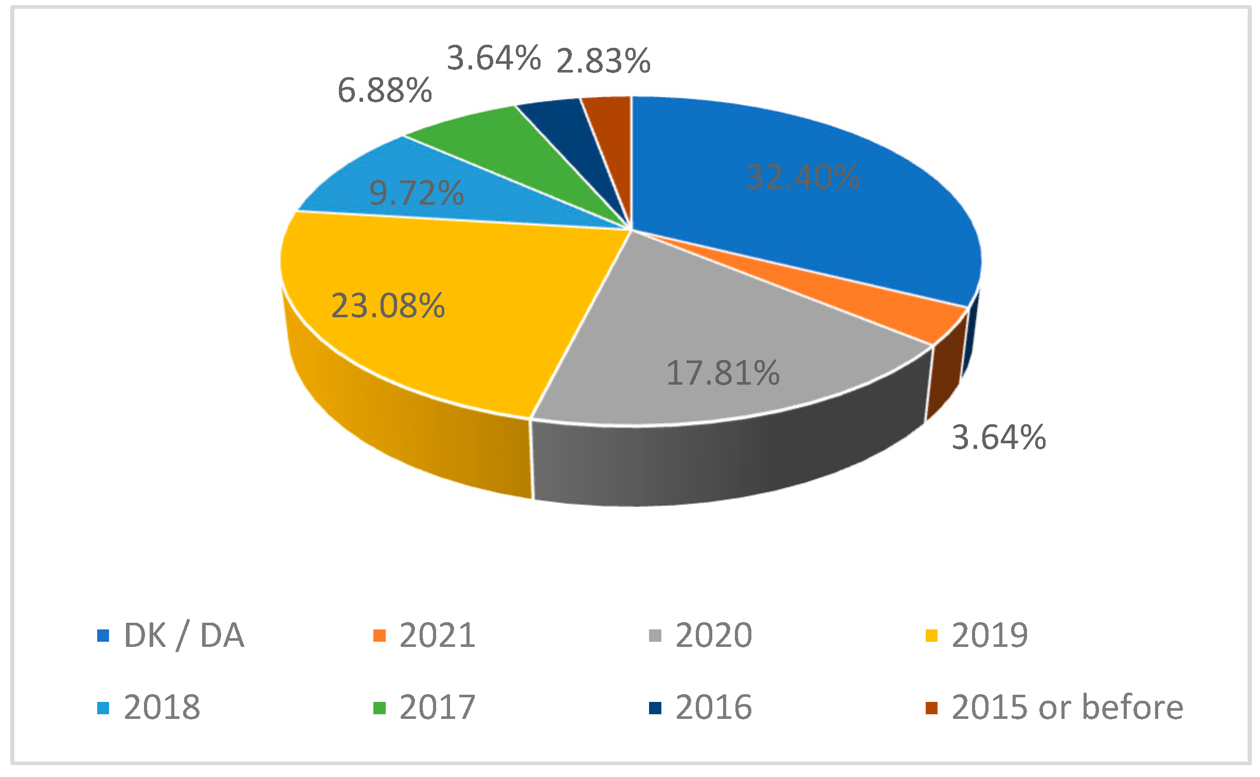 Socsci 11 00252 g003 550