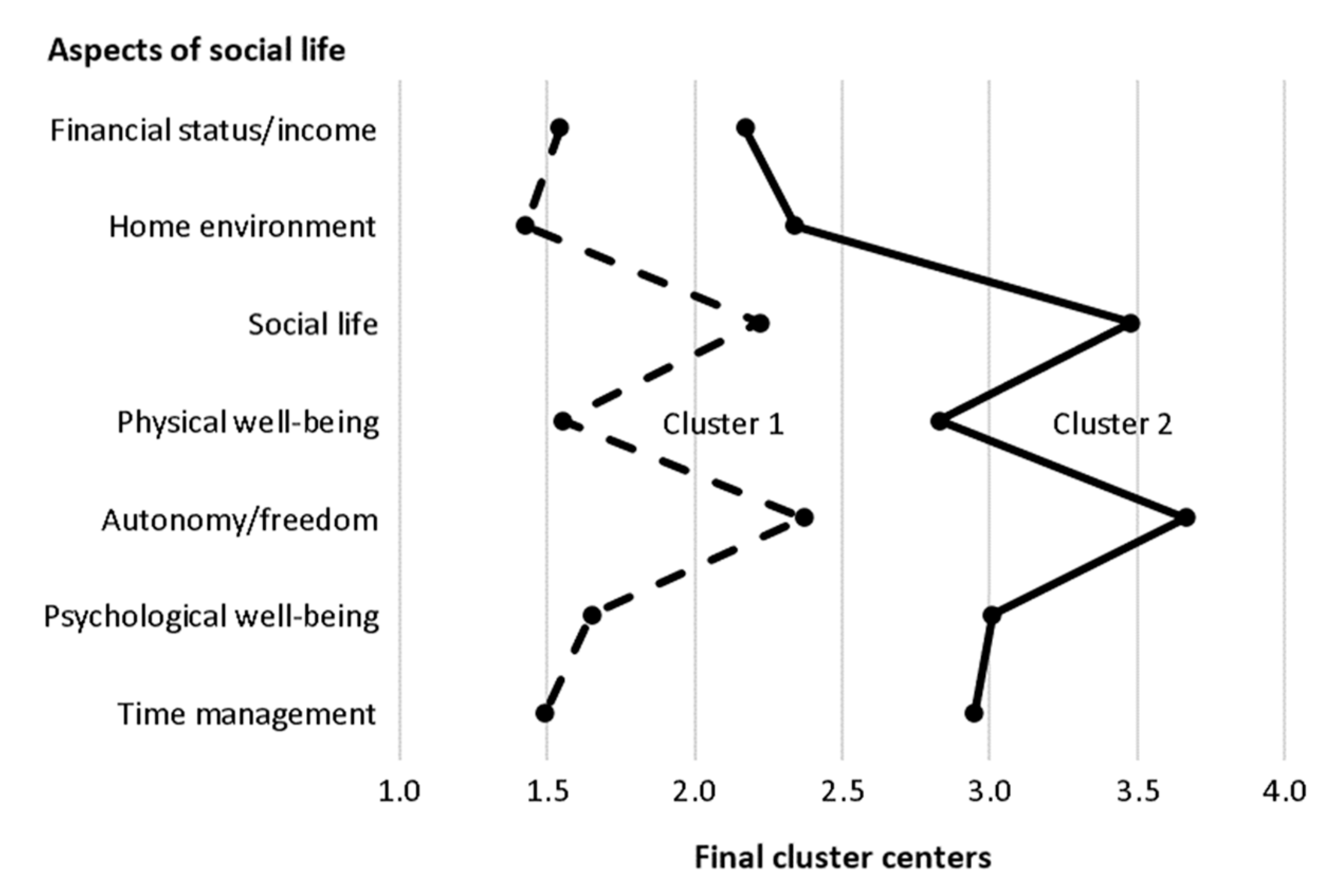 Socsci 11 00258 g002 550