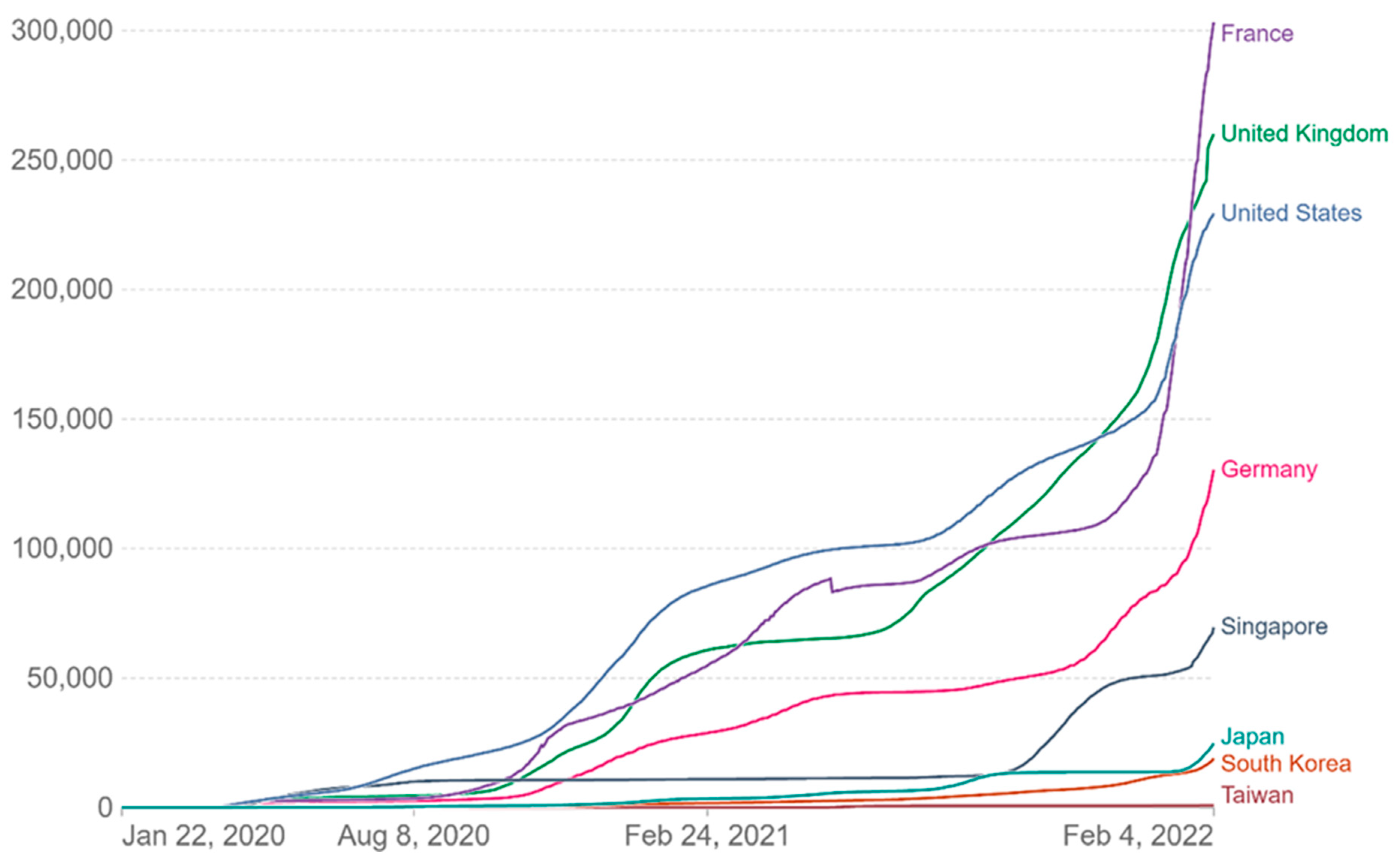 Socsci 11 00259 g001 550