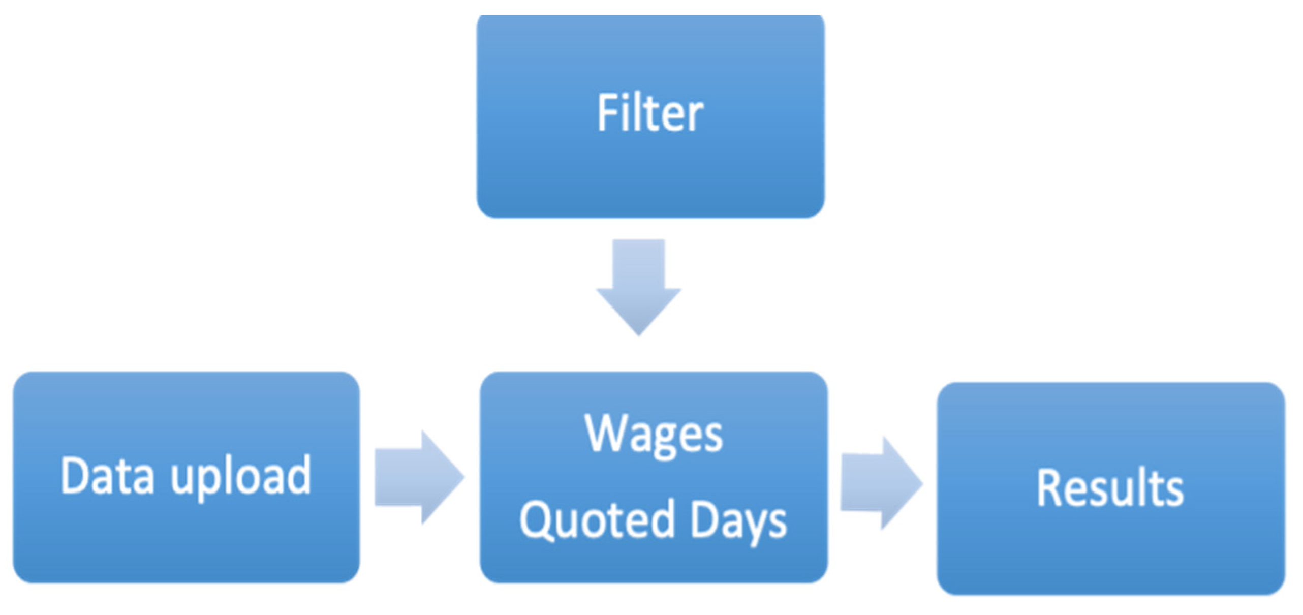 Socsci 11 00264 g001 550