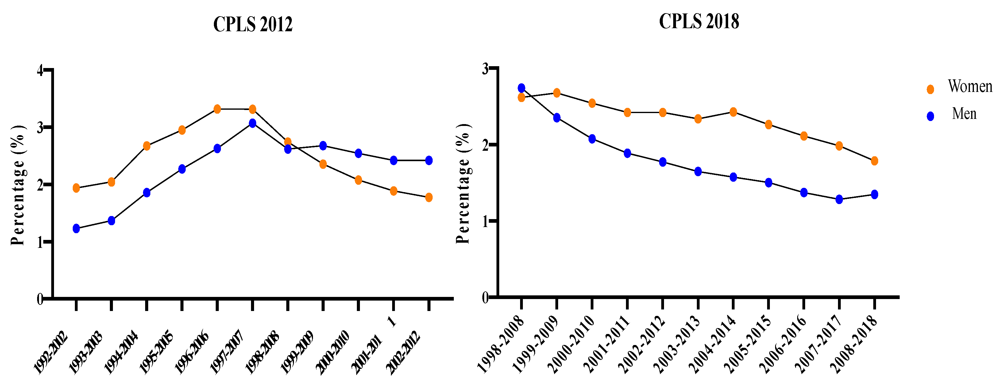 Socsci 11 00264 g002 550