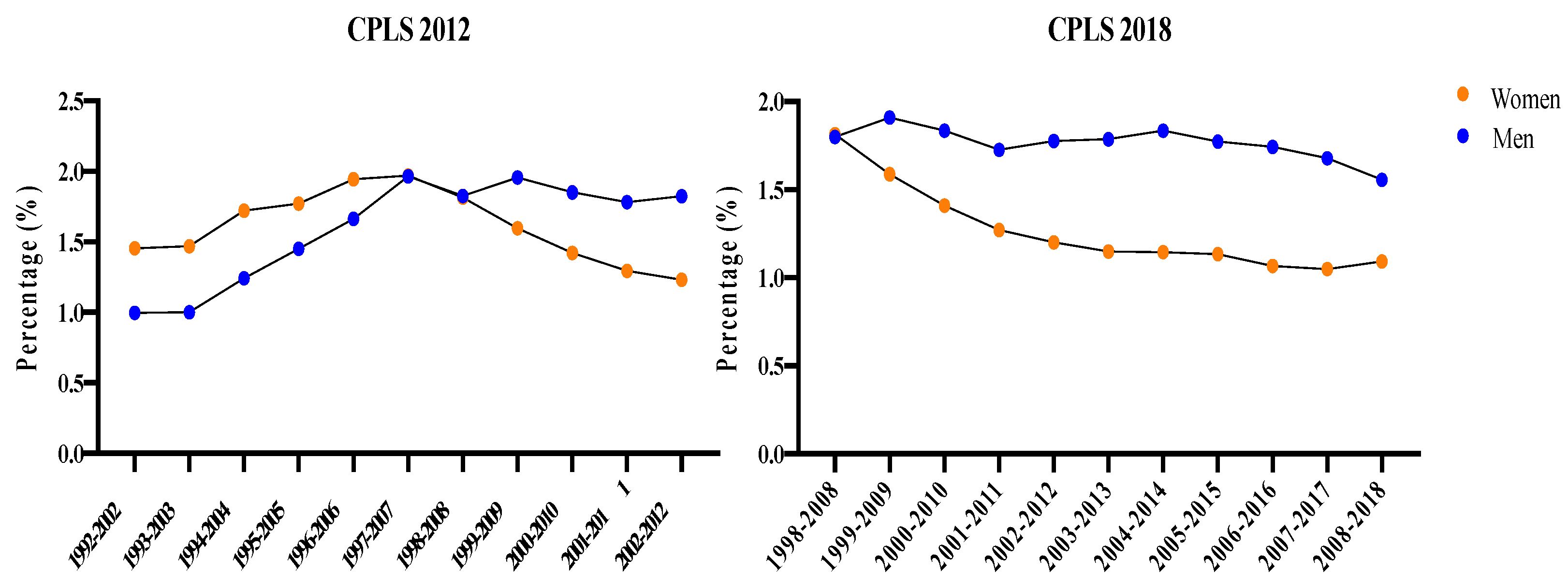 Socsci 11 00264 g003 550