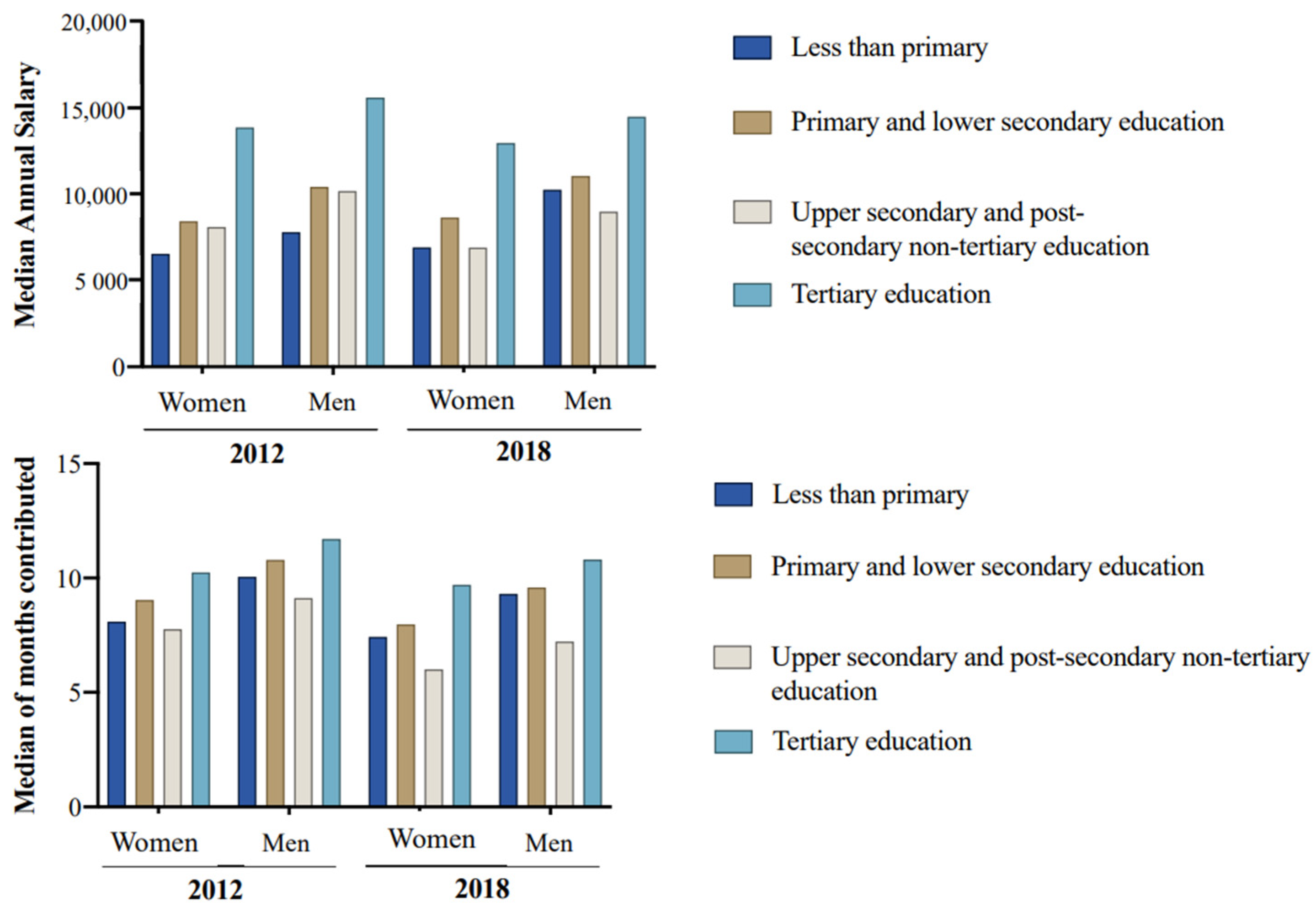 Socsci 11 00264 g004 550
