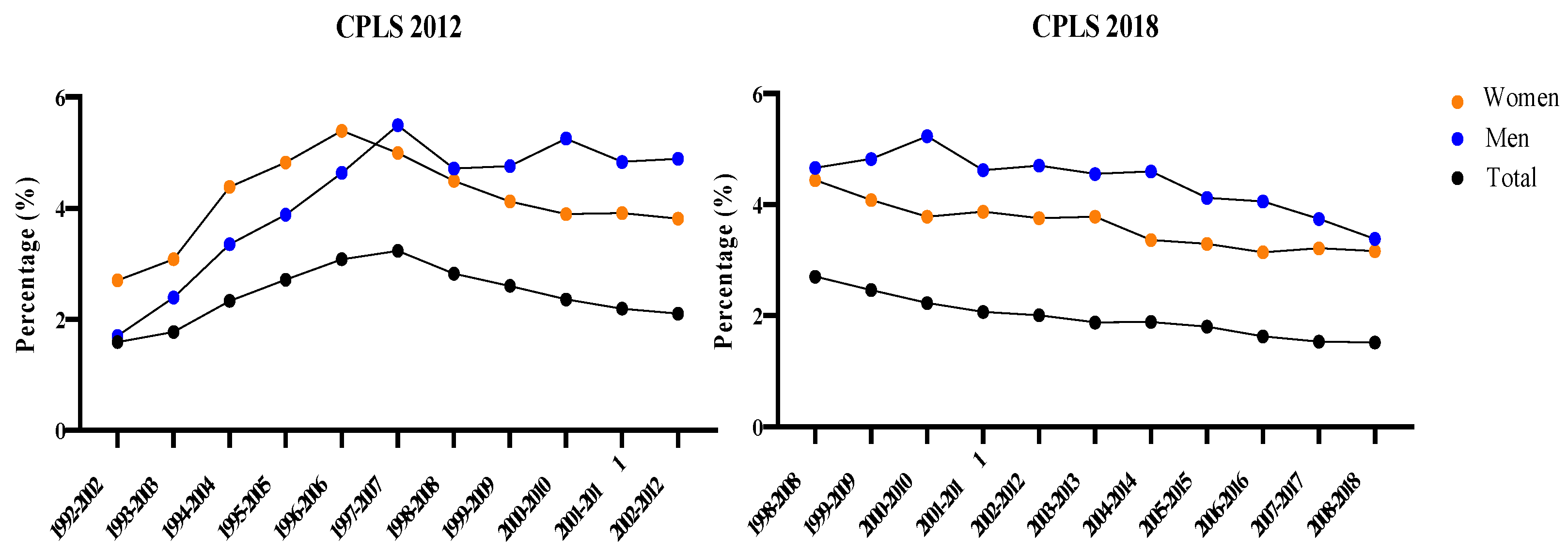 Socsci 11 00264 g005 550
