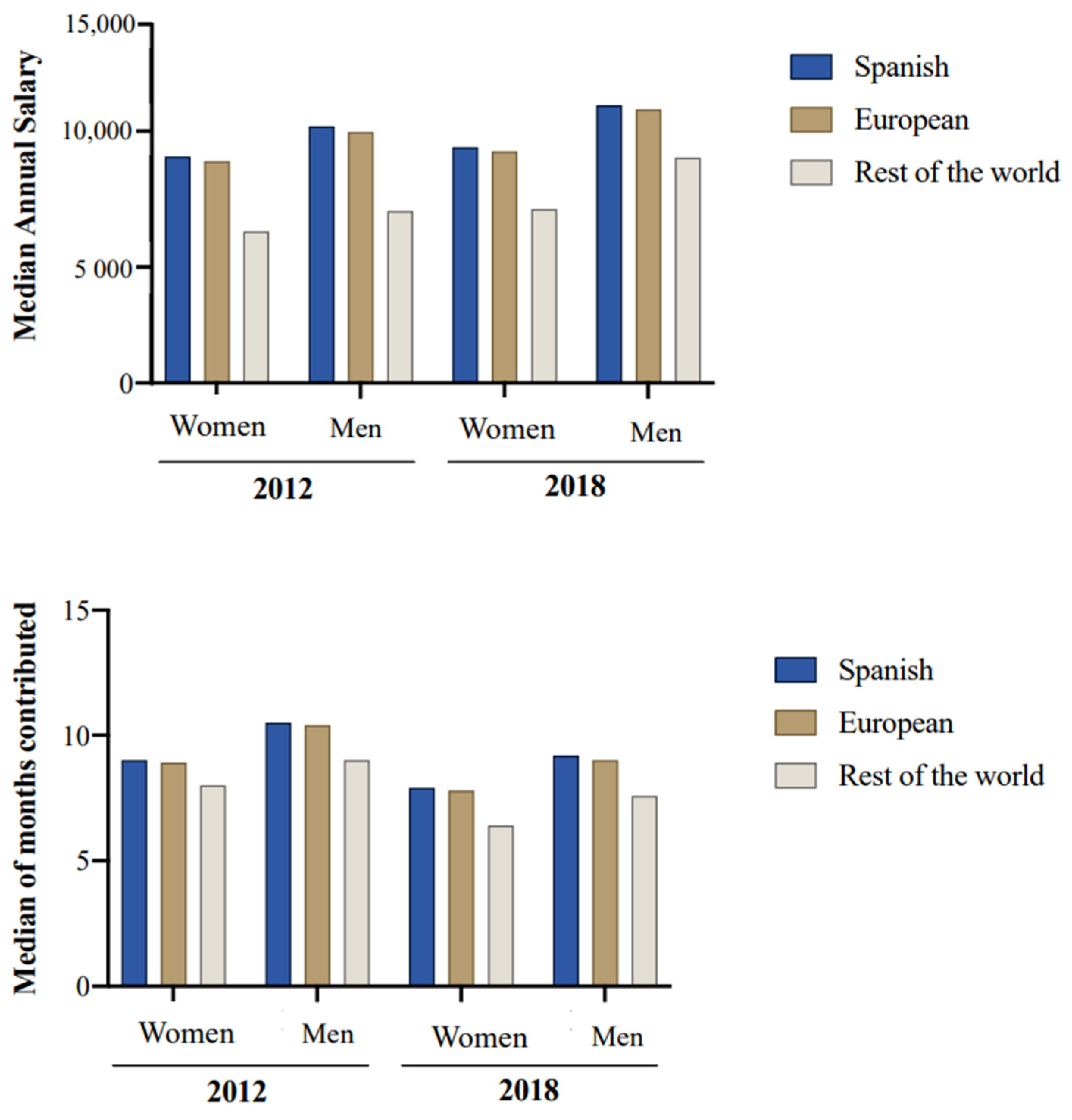 Socsci 11 00264 g006 550