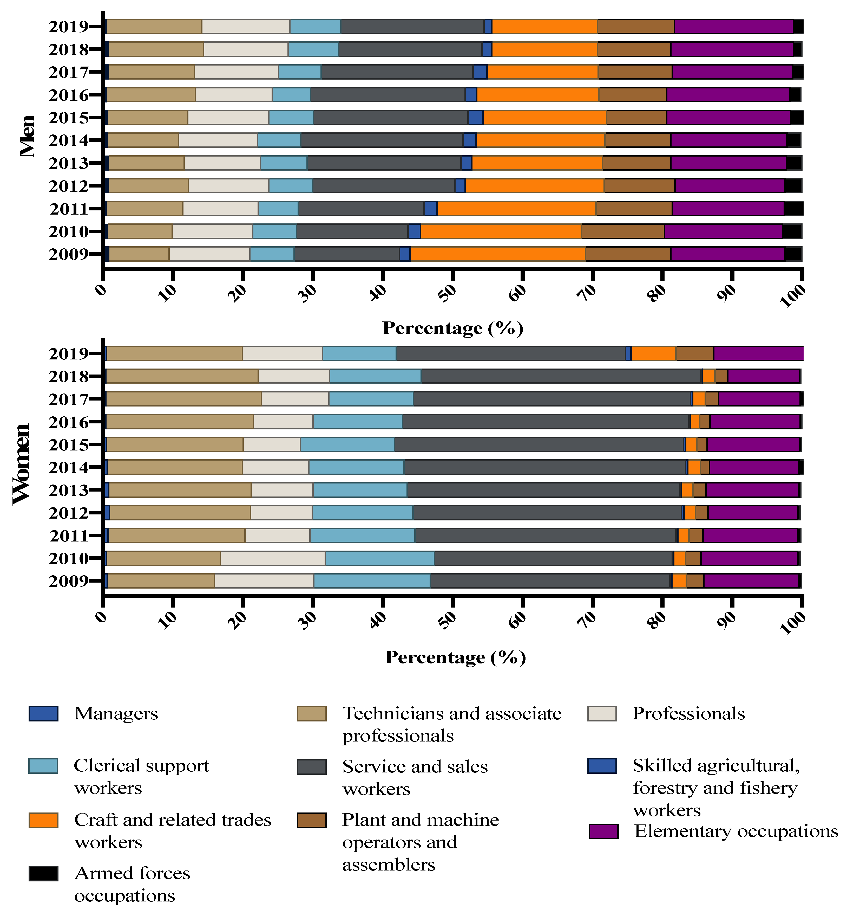 Socsci 11 00264 g007 550