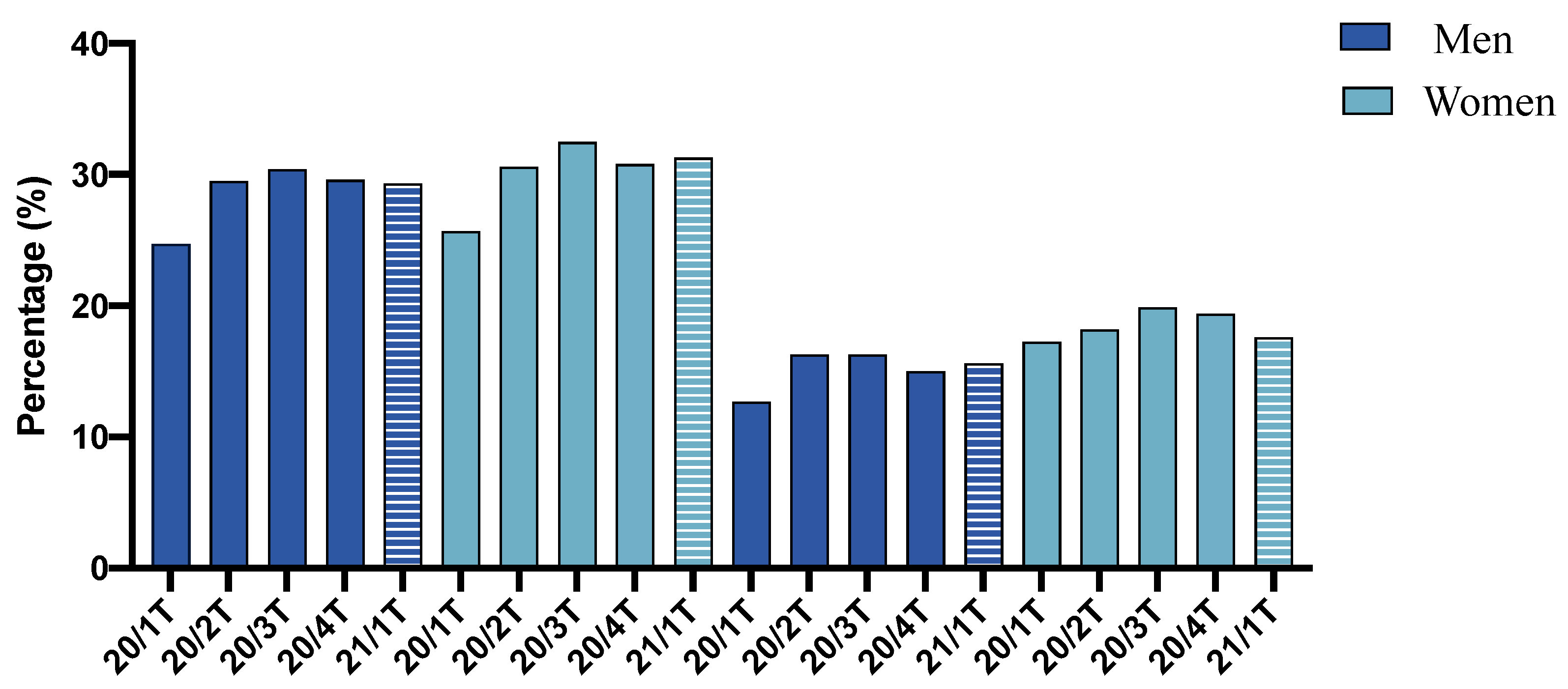 Socsci 11 00264 g010 550