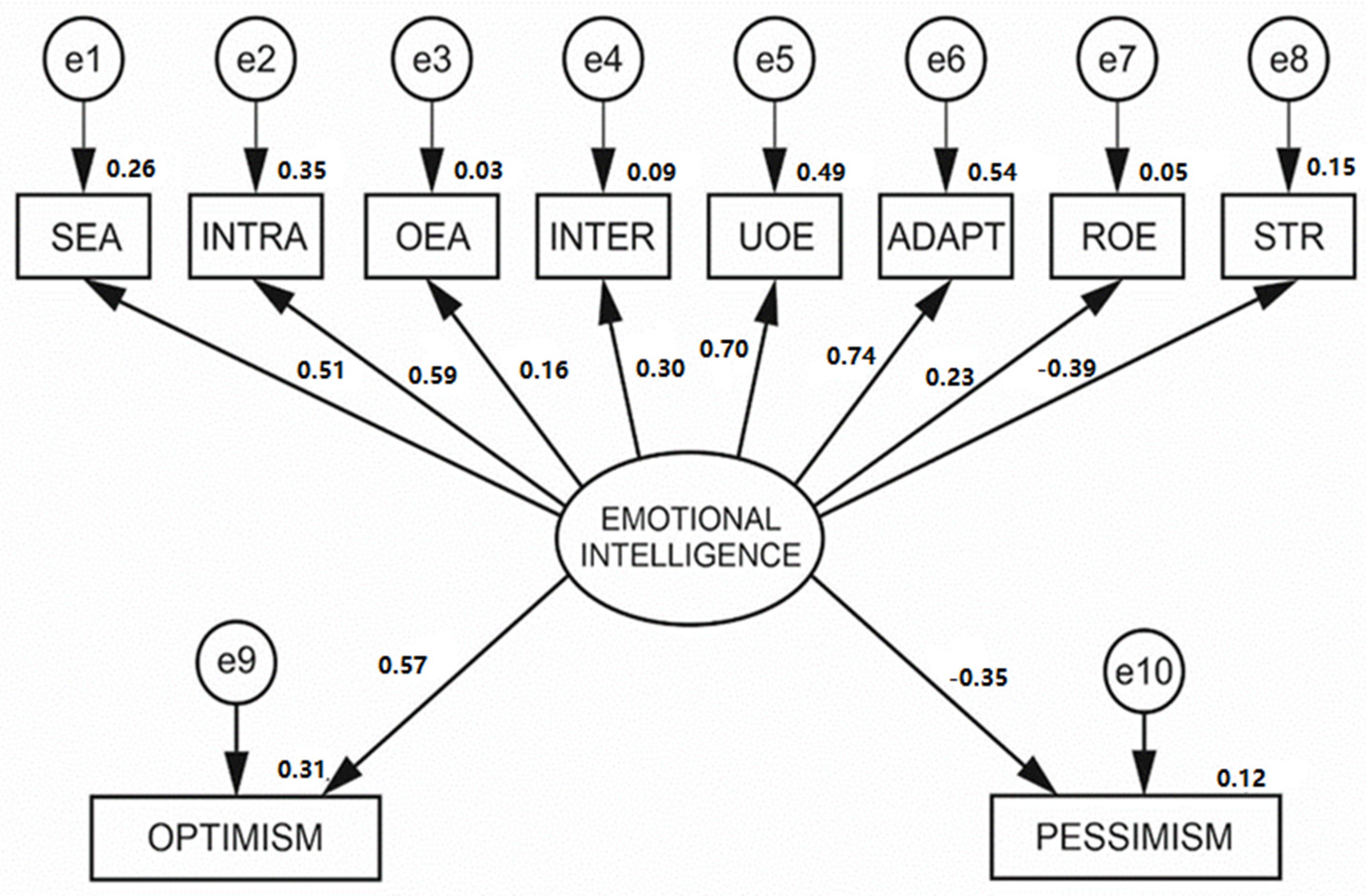 Socsci 11 00268 g002