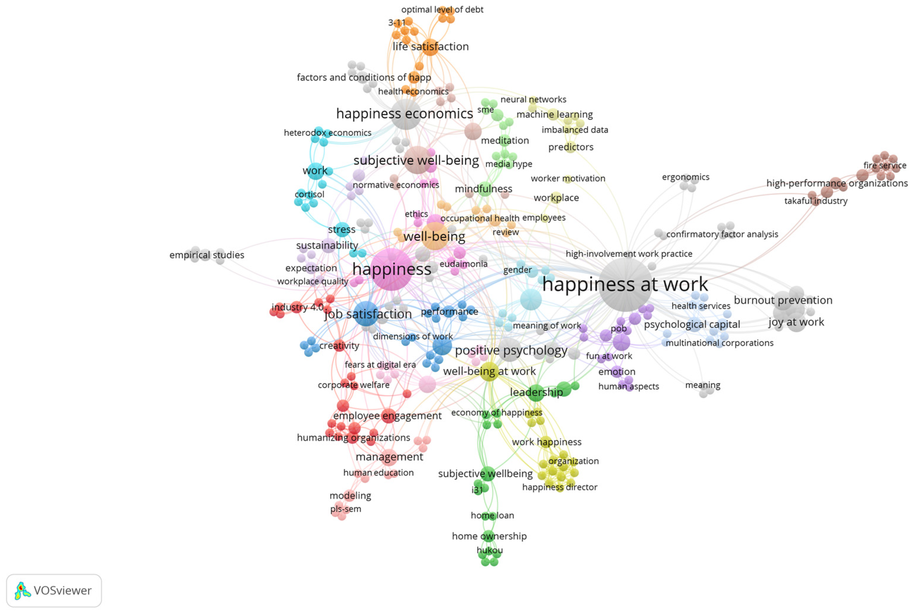 Socsci 11 00272 g006