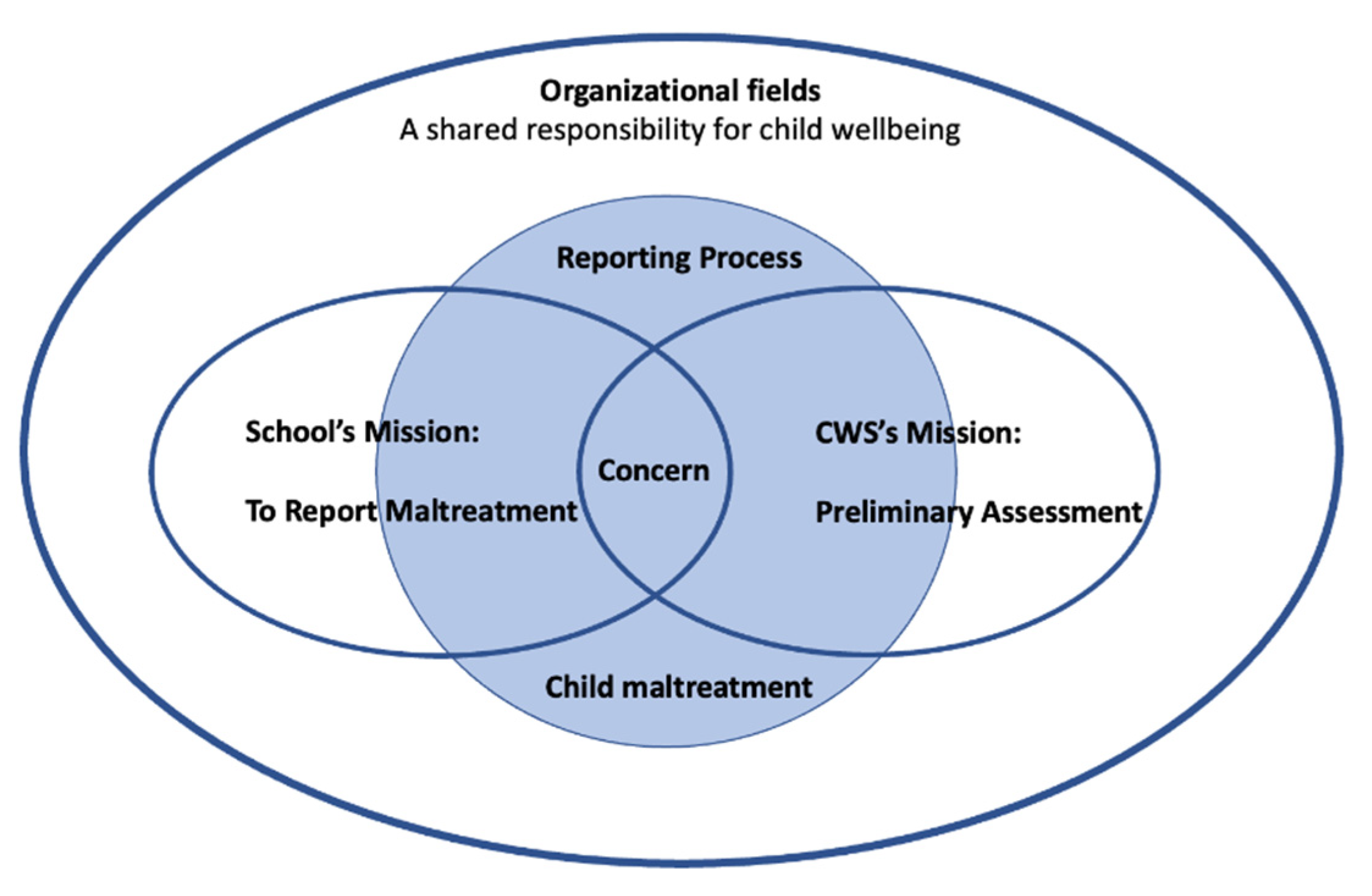 Socsci 11 00273 g001
