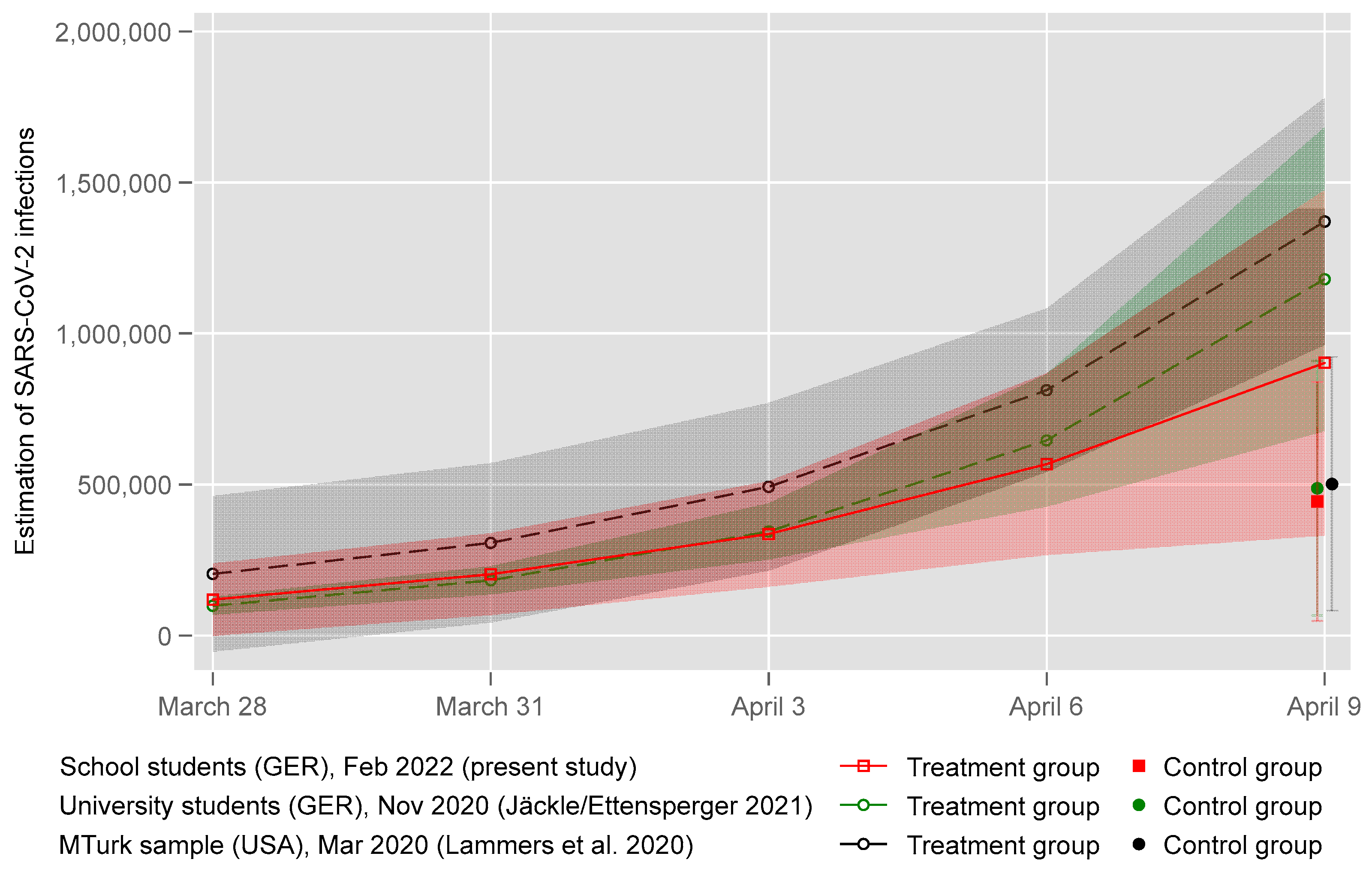 Socsci 11 00280 g002
