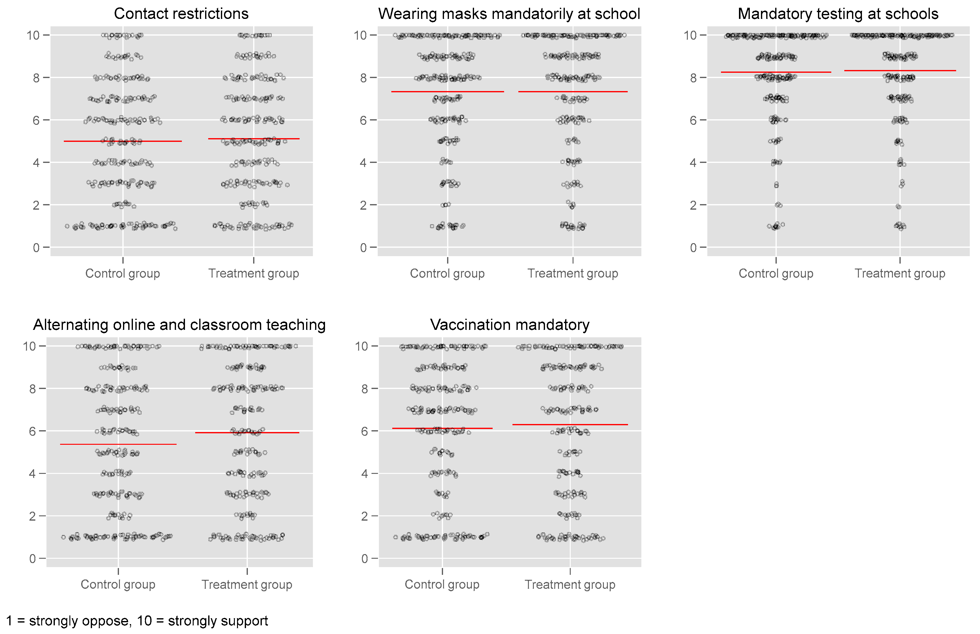 Socsci 11 00280 g003