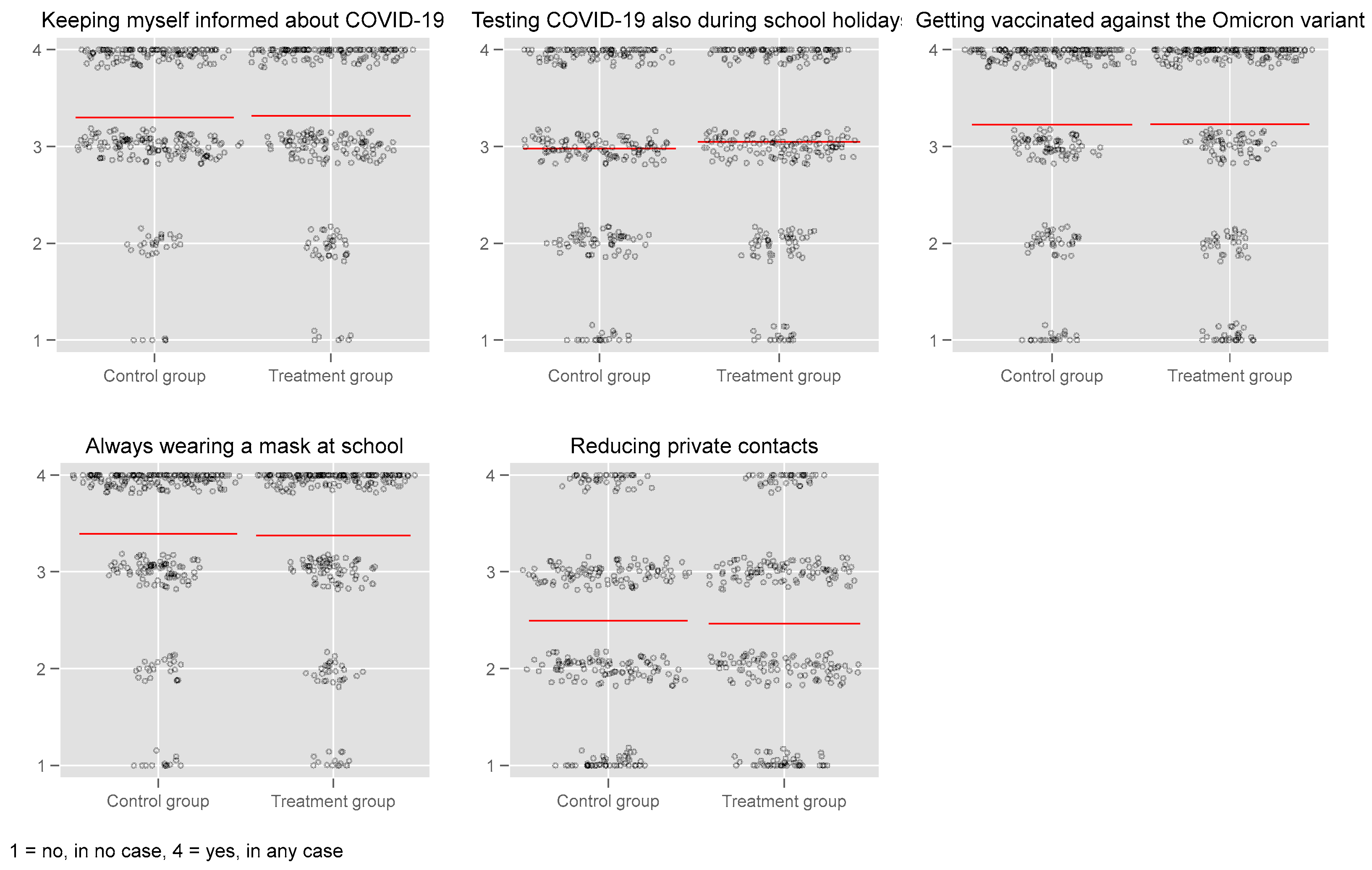 Socsci 11 00280 g004