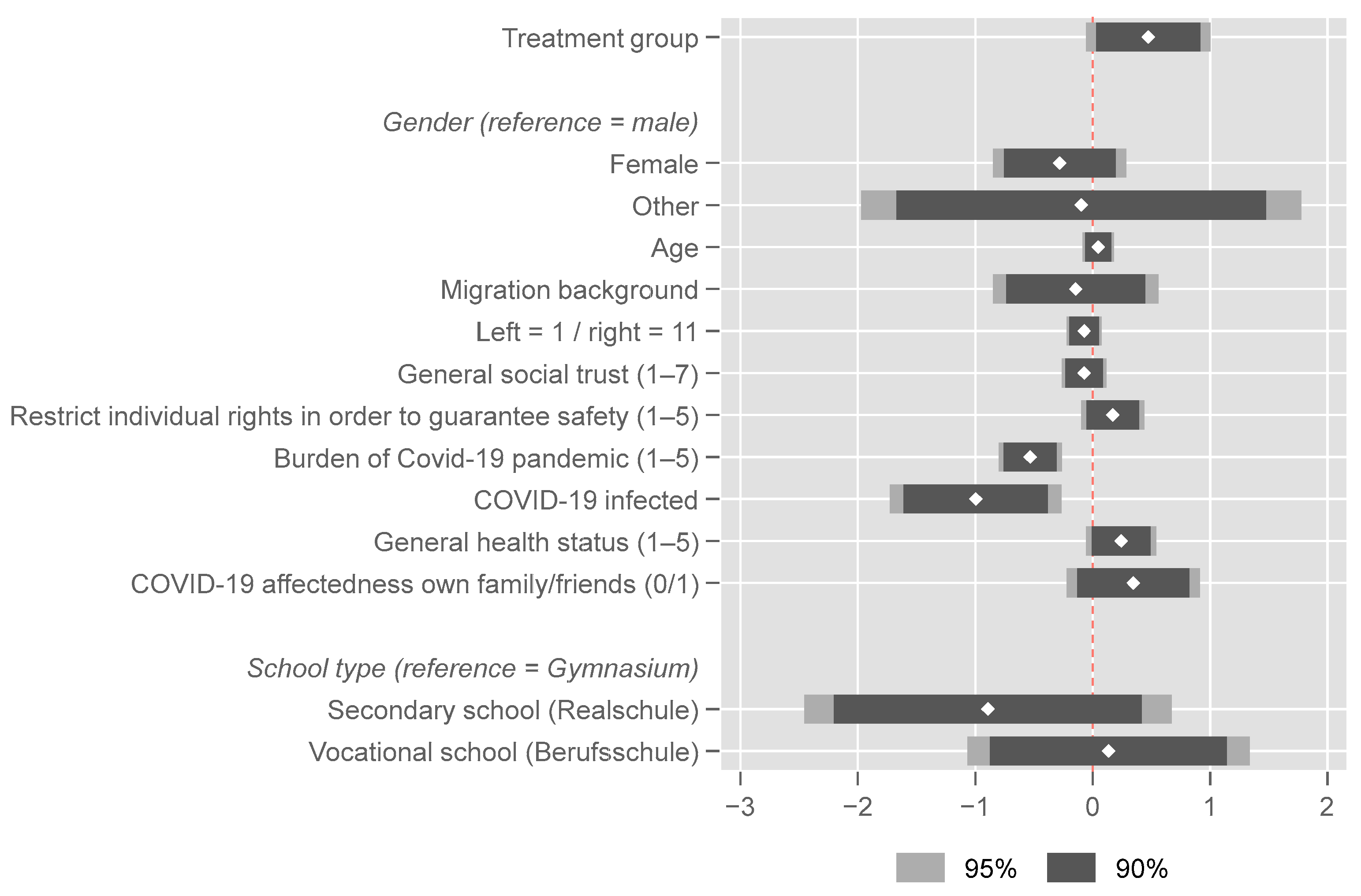 Socsci 11 00280 g005