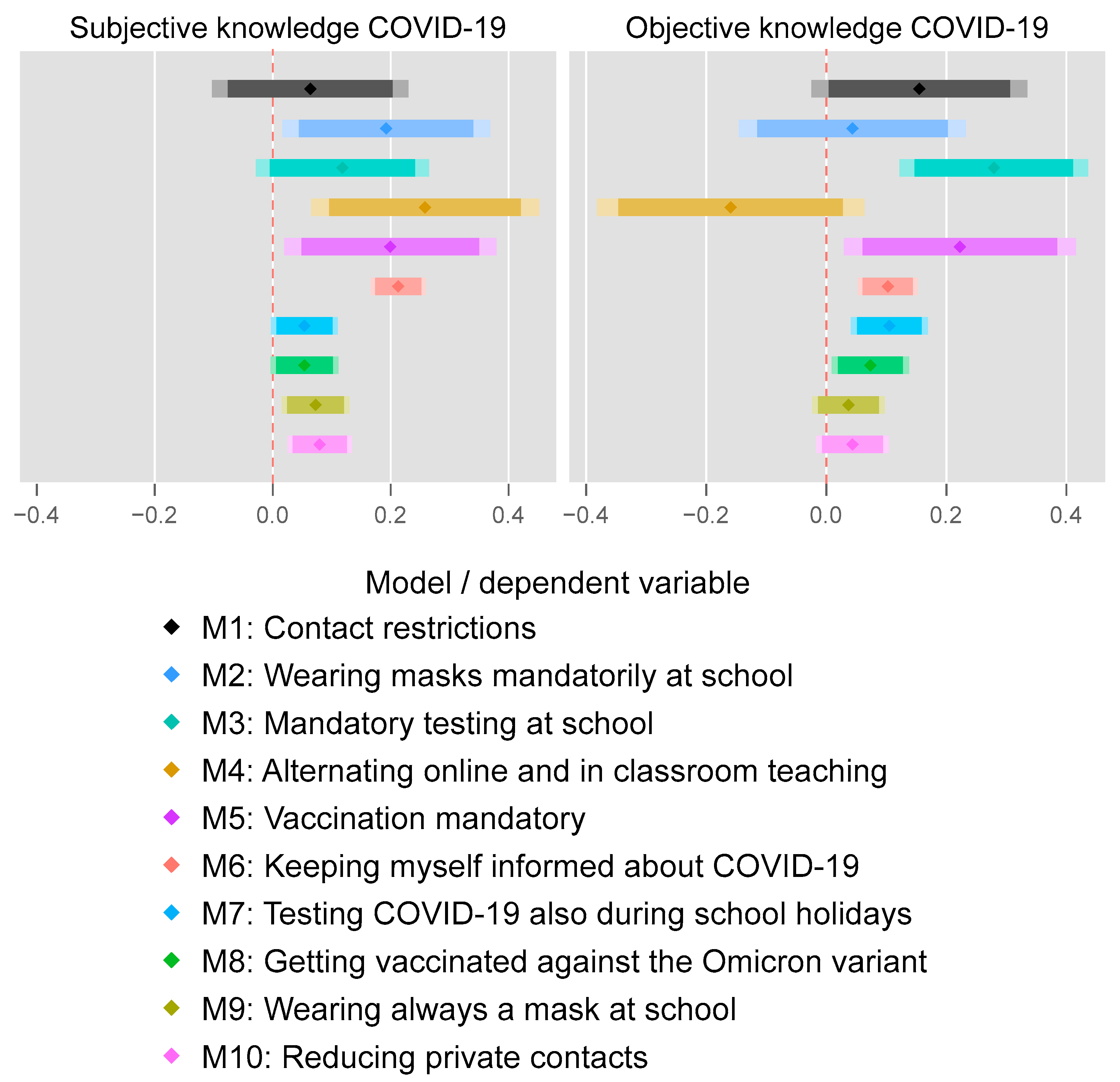 Socsci 11 00280 g006