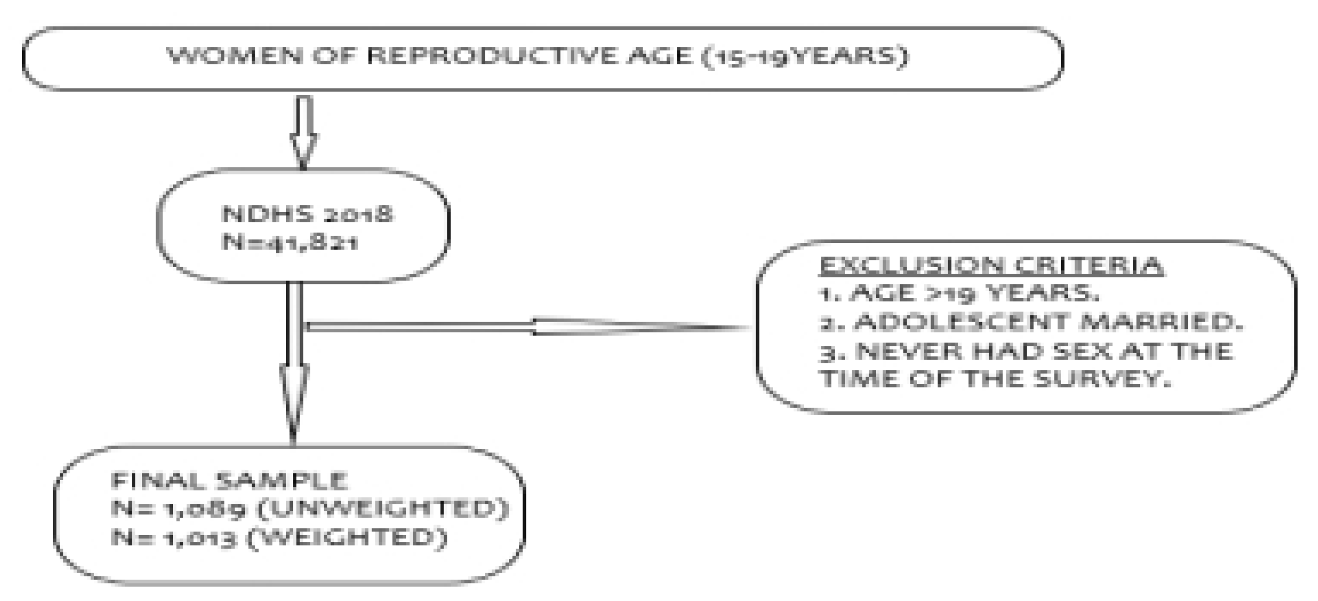 Socsci 11 00282 g001