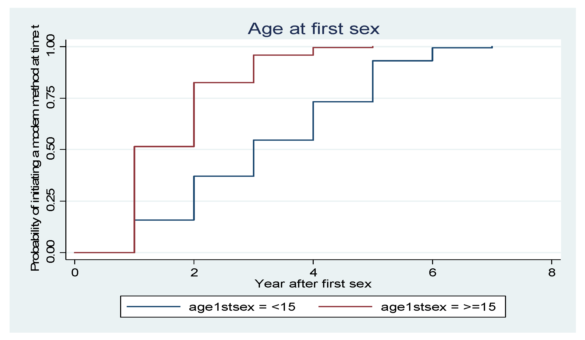 Socsci 11 00282 g004