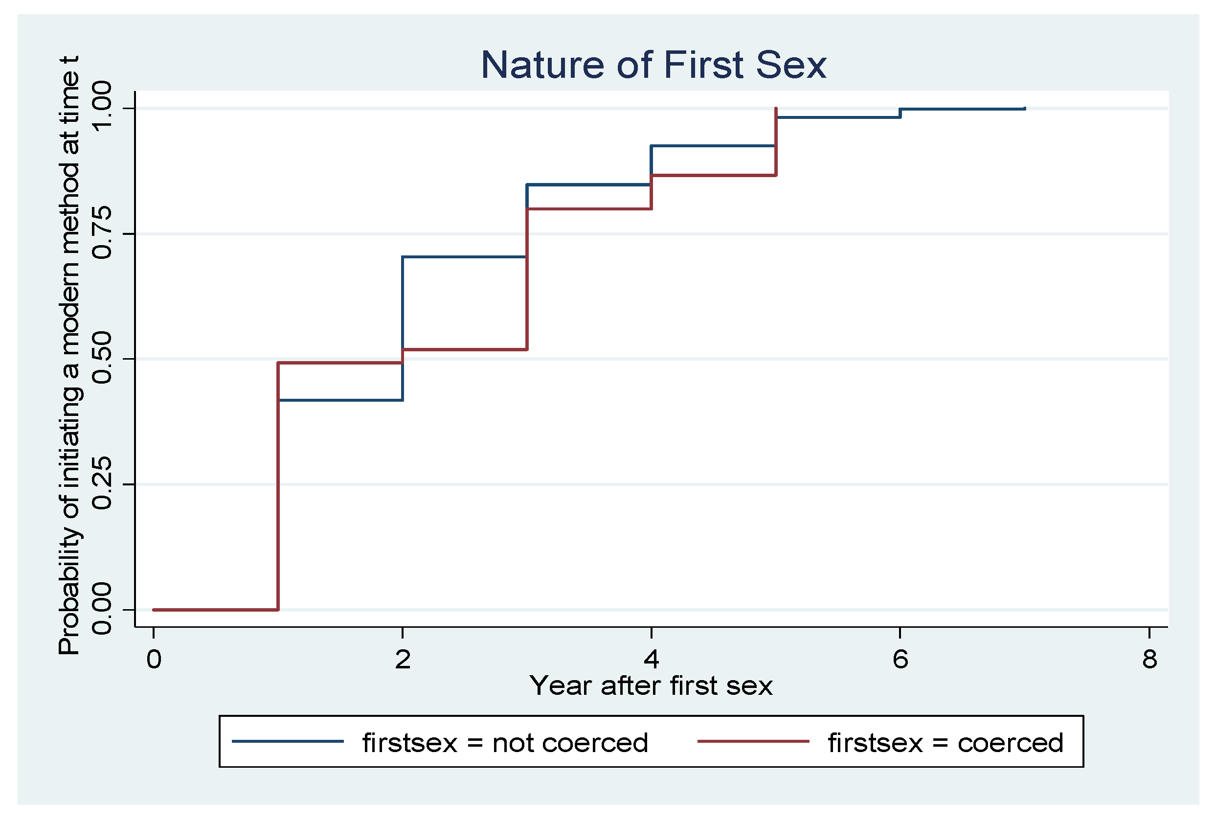 Socsci 11 00282 g007