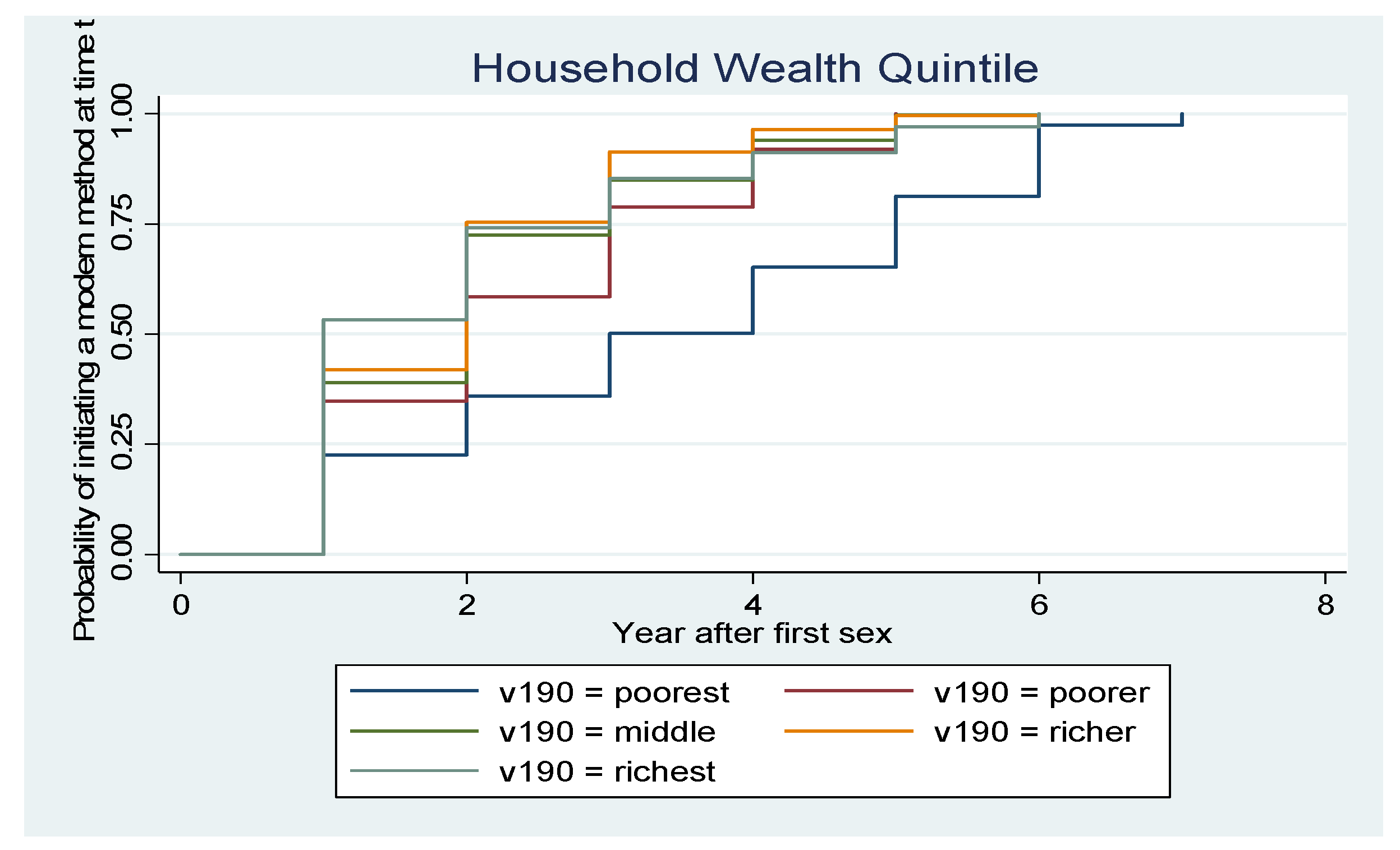 Socsci 11 00282 g008
