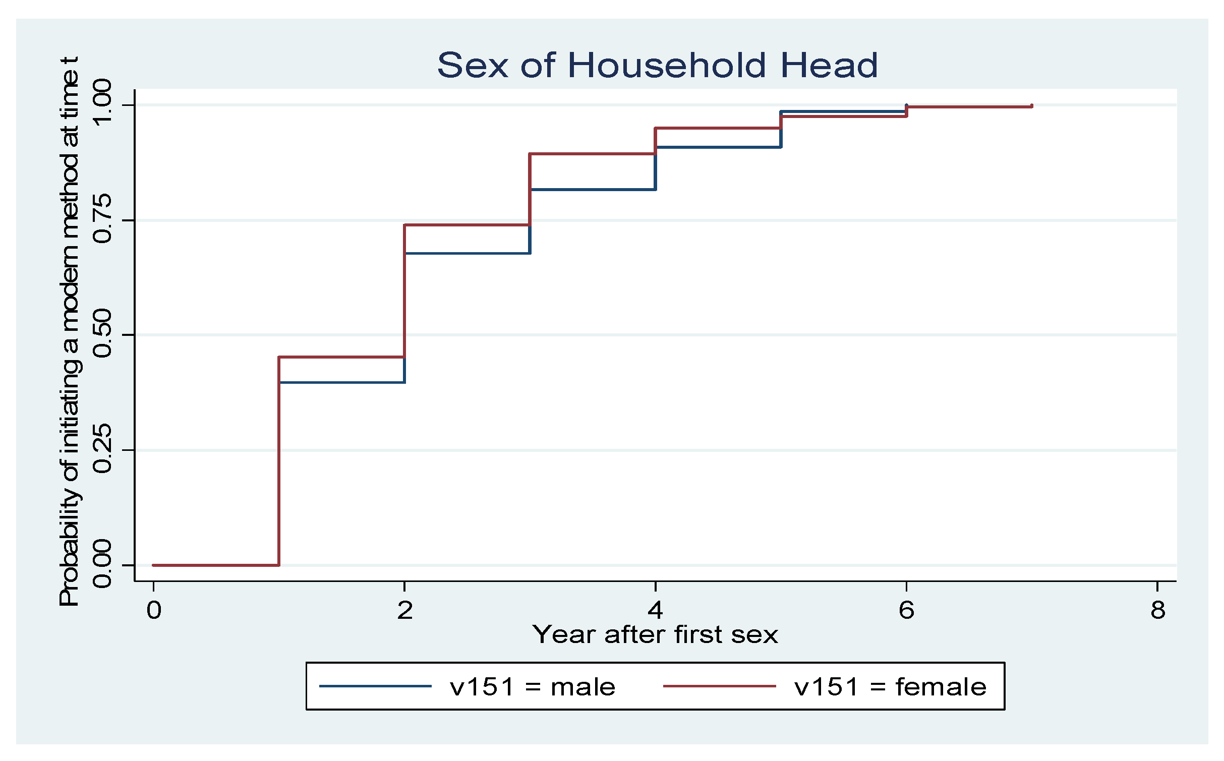 Socsci 11 00282 g010